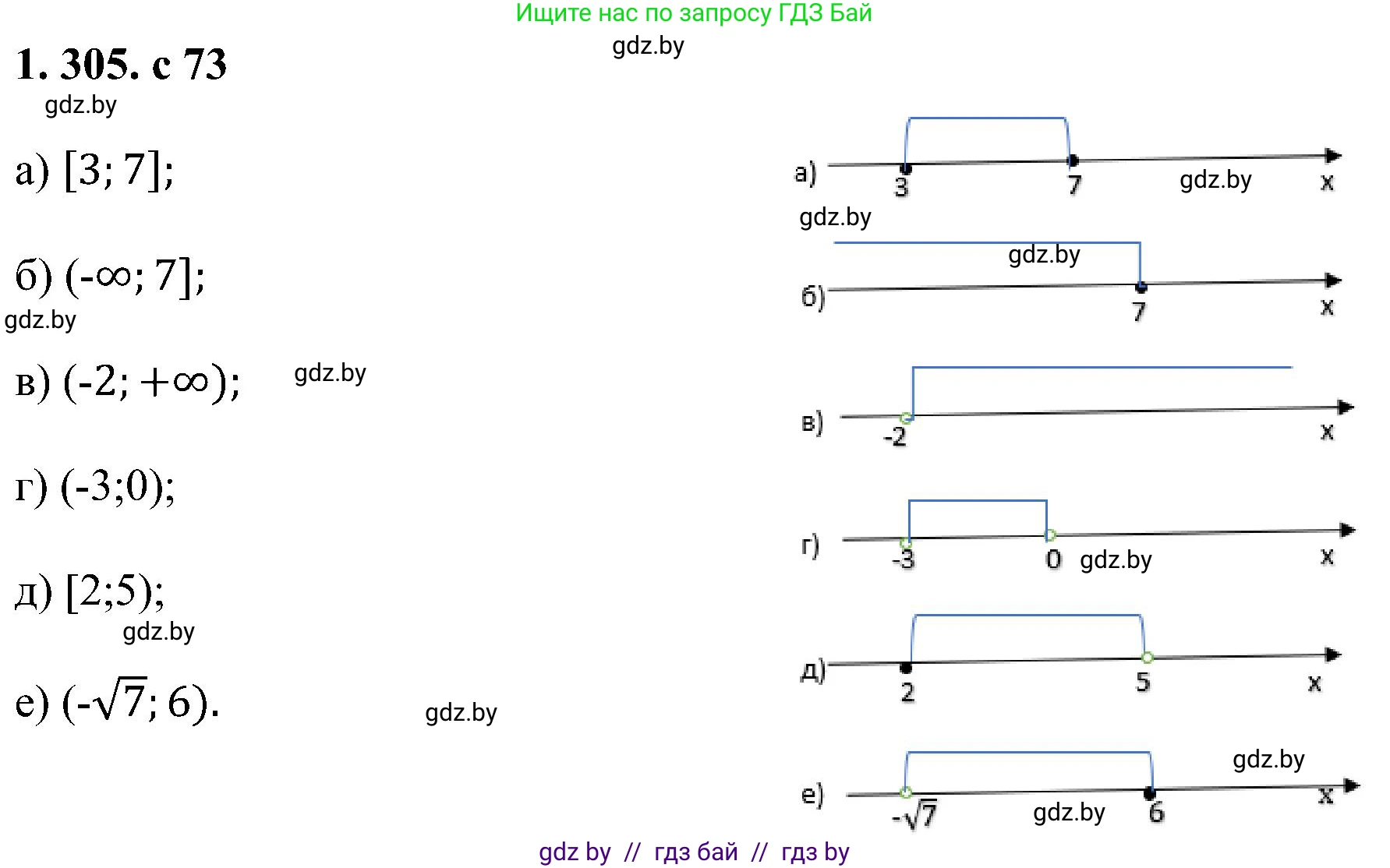 Алгебра, 8 класс Учебник, авторы: Арефьева Ирина Глебовна, Пирютко Ольга Николаевна, издательство Адукацыя i выхаванне, Минск, 2024, бирюзового цвета, страница 73, номер 1.305, Решение