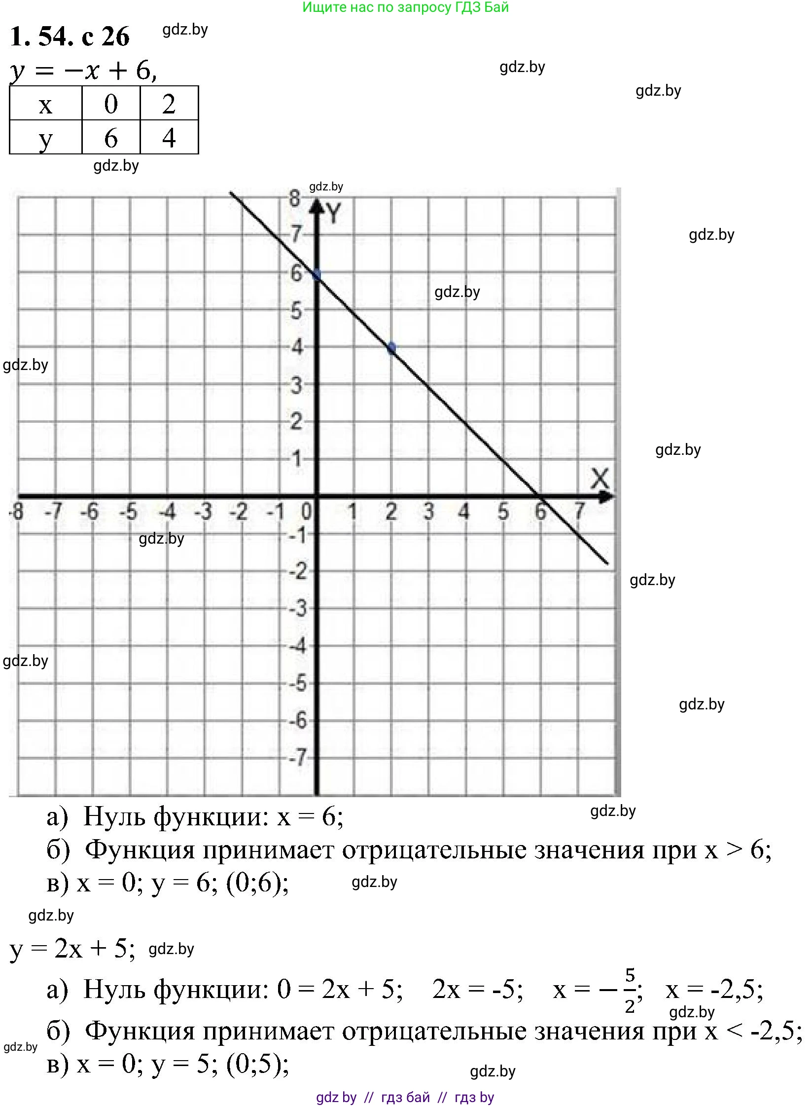 Алгебра, 8 класс Учебник, авторы: Арефьева Ирина Глебовна, Пирютко Ольга Николаевна, издательство Адукацыя i выхаванне, Минск, 2024, бирюзового цвета, страница 26, номер 1.54, Решение
