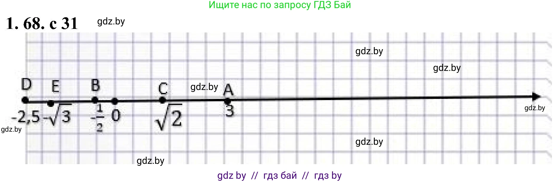 Алгебра, 8 класс Учебник, авторы: Арефьева Ирина Глебовна, Пирютко Ольга Николаевна, издательство Адукацыя i выхаванне, Минск, 2024, бирюзового цвета, страница 31, номер 1.68, Решение