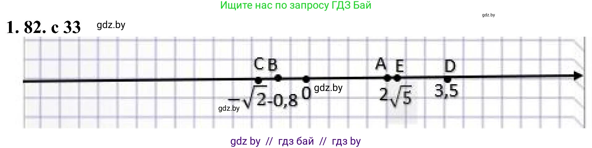 Алгебра, 8 класс Учебник, авторы: Арефьева Ирина Глебовна, Пирютко Ольга Николаевна, издательство Адукацыя i выхаванне, Минск, 2024, бирюзового цвета, страница 33, номер 1.82, Решение