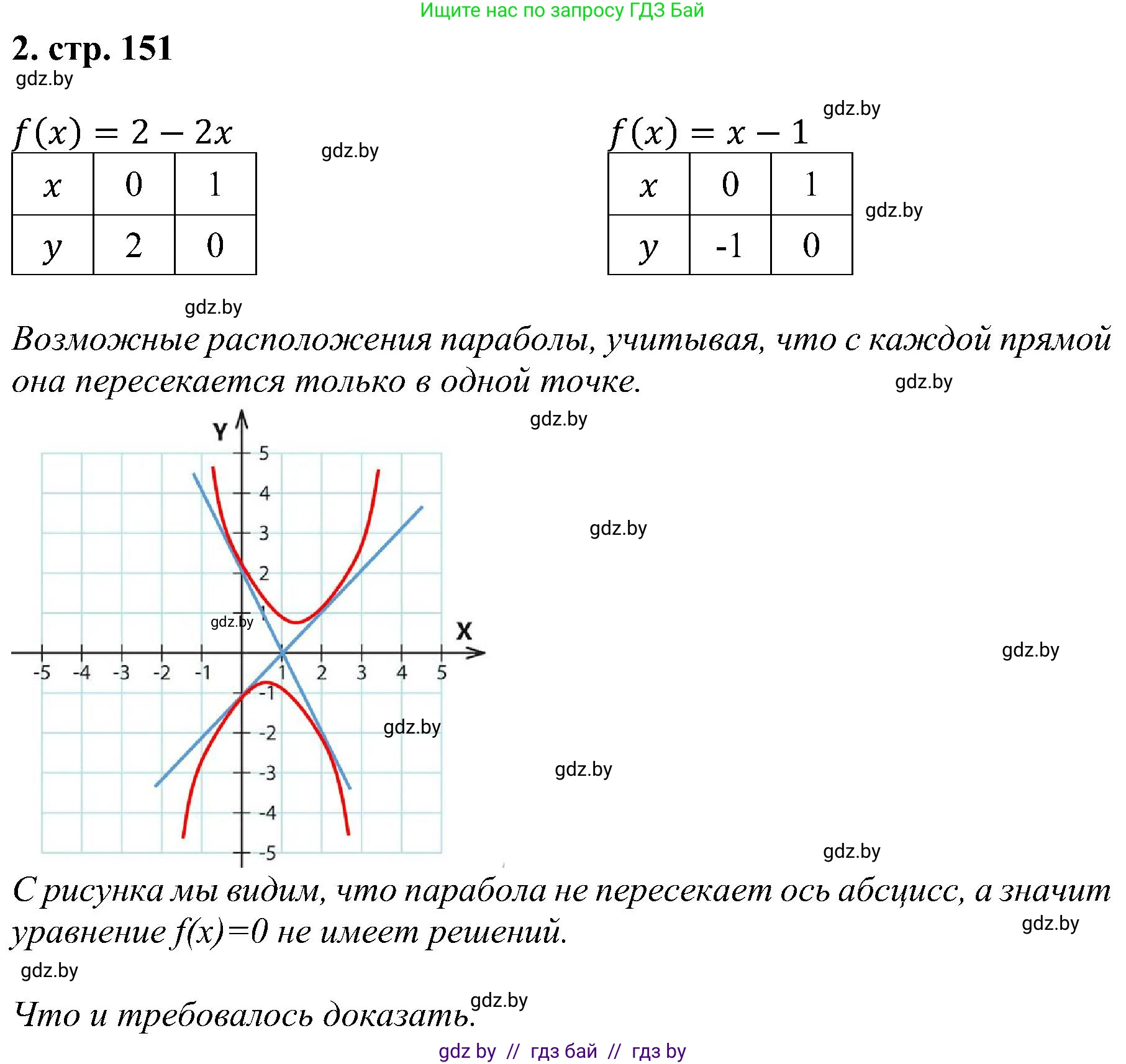 Алгебра, 8 класс Учебник, авторы: Арефьева Ирина Глебовна, Пирютко Ольга Николаевна, издательство Адукацыя i выхаванне, Минск, 2024, бирюзового цвета, страница 151, номер 2, Решение