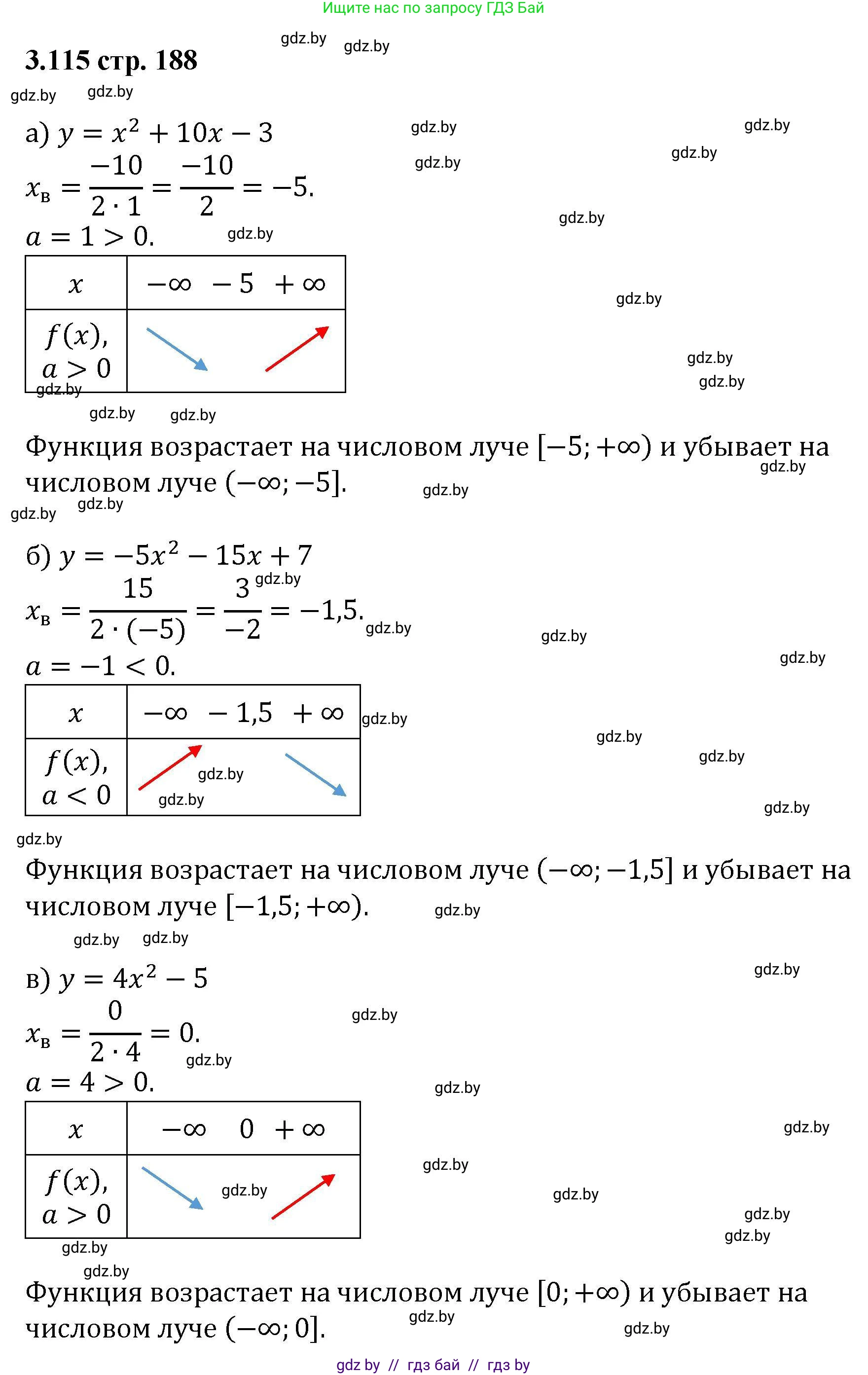 Алгебра, 8 класс Учебник, авторы: Арефьева Ирина Глебовна, Пирютко Ольга Николаевна, издательство Адукацыя i выхаванне, Минск, 2024, бирюзового цвета, страница 188, номер 3.115, Решение