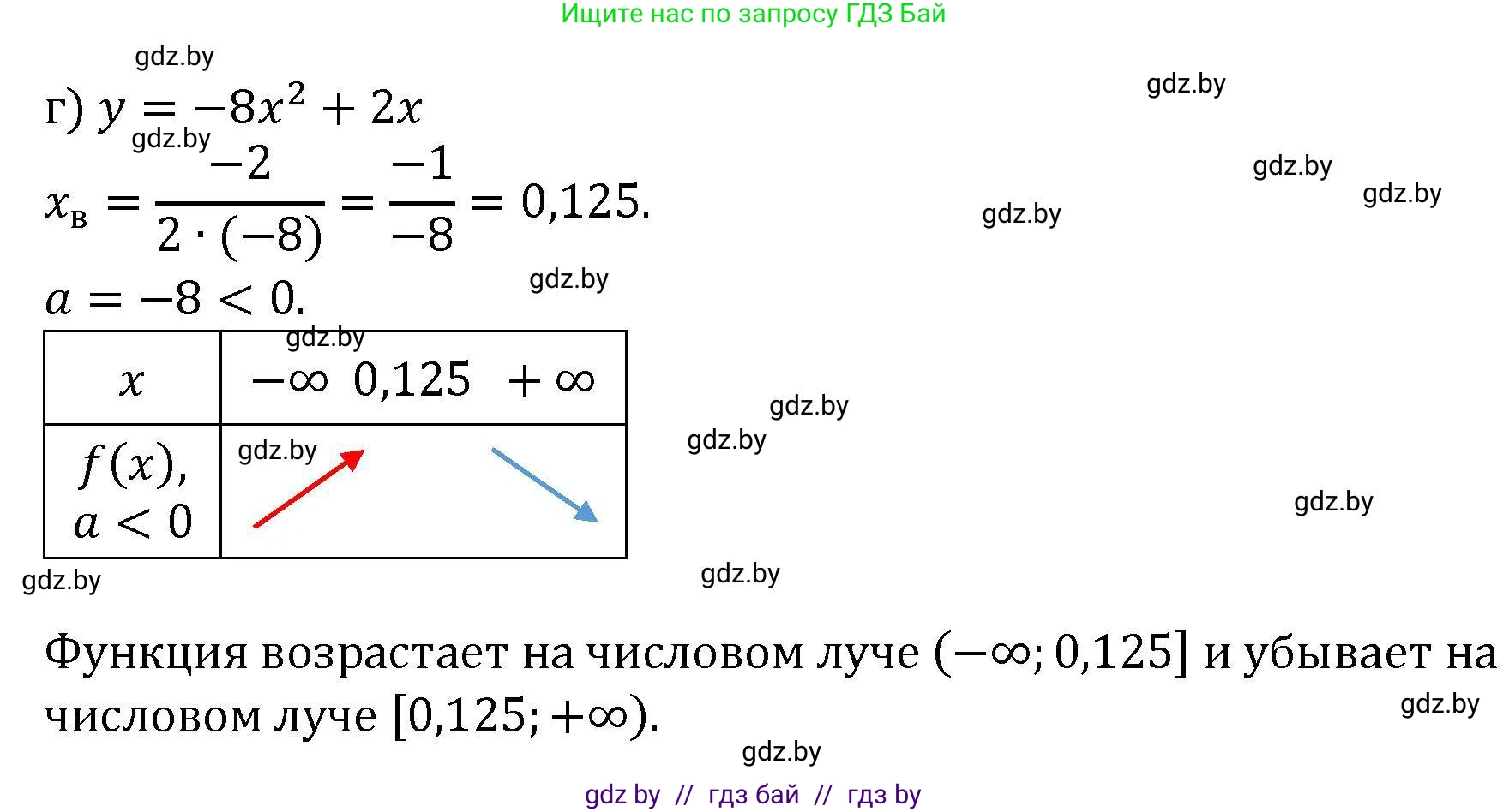 Алгебра, 8 класс Учебник, авторы: Арефьева Ирина Глебовна, Пирютко Ольга Николаевна, издательство Адукацыя i выхаванне, Минск, 2024, бирюзового цвета, страница 188, номер 3.115, Решение (продолжение 2)