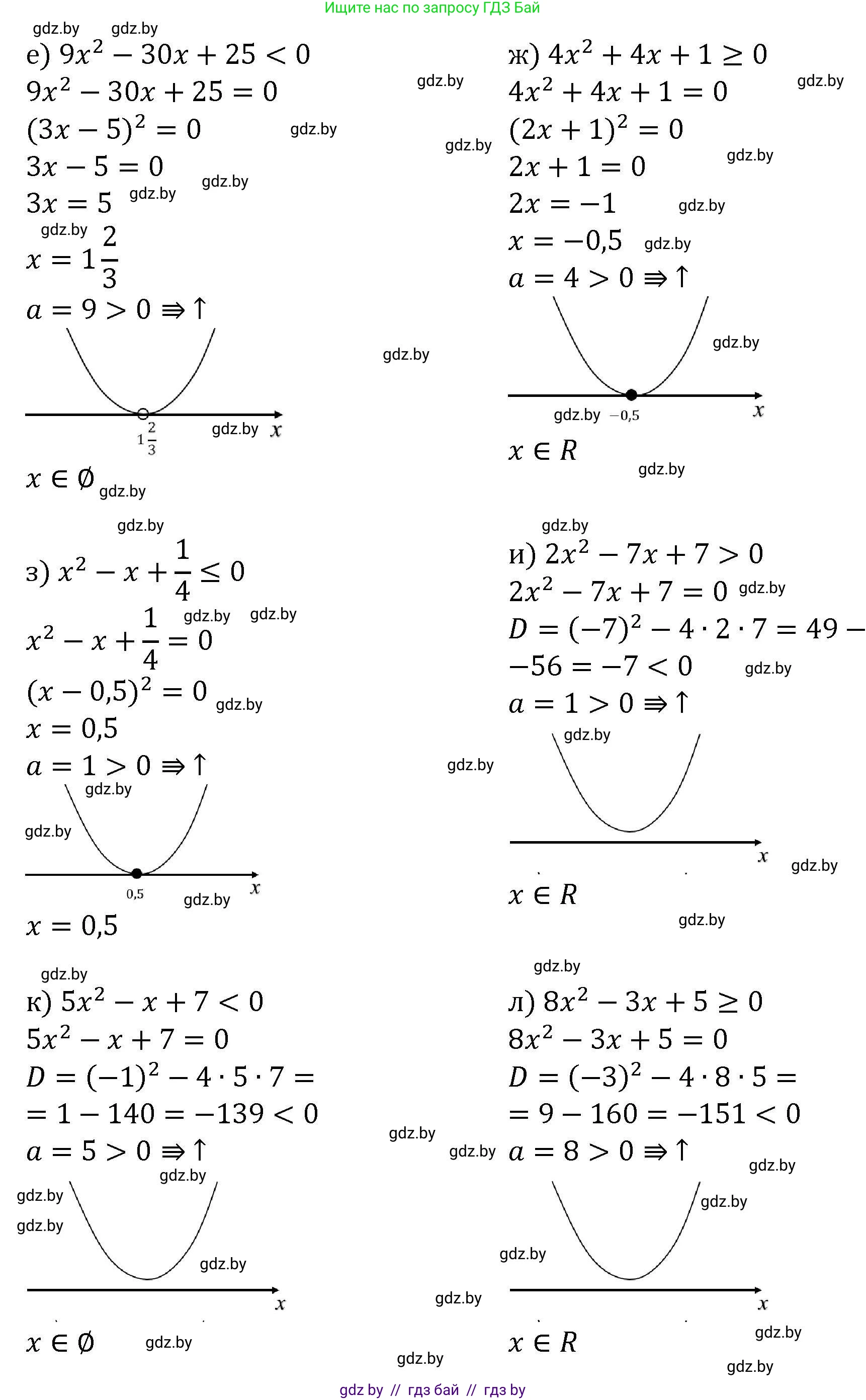 Алгебра, 8 класс Учебник, авторы: Арефьева Ирина Глебовна, Пирютко Ольга Николаевна, издательство Адукацыя i выхаванне, Минск, 2024, бирюзового цвета, страница 195, номер 3.140, Решение (продолжение 2)