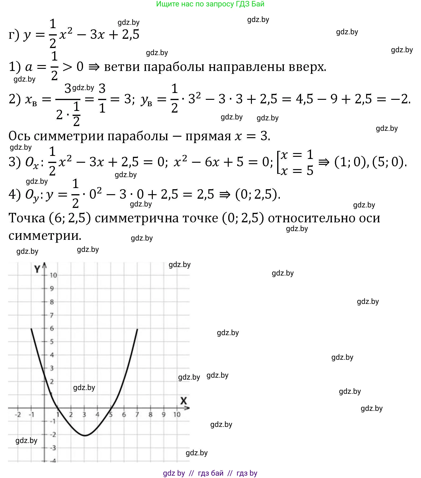 Алгебра, 8 класс Учебник, авторы: Арефьева Ирина Глебовна, Пирютко Ольга Николаевна, издательство Адукацыя i выхаванне, Минск, 2024, бирюзового цвета, страница 167, номер 3.24, Решение (продолжение 4)