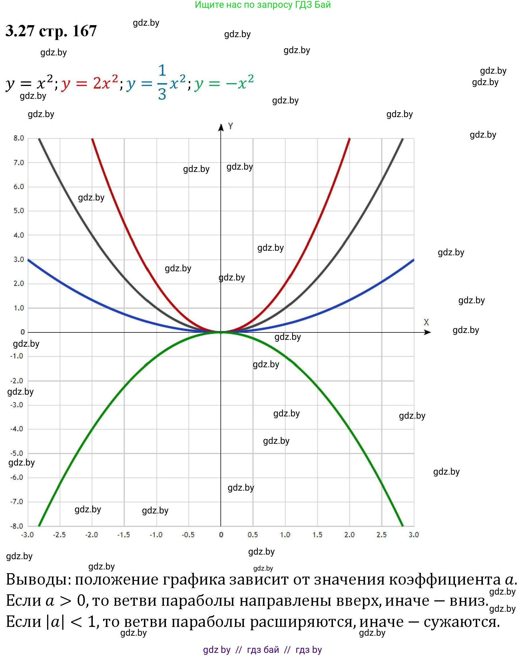 Алгебра, 8 класс Учебник, авторы: Арефьева Ирина Глебовна, Пирютко Ольга Николаевна, издательство Адукацыя i выхаванне, Минск, 2024, бирюзового цвета, страница 167, номер 3.27, Решение