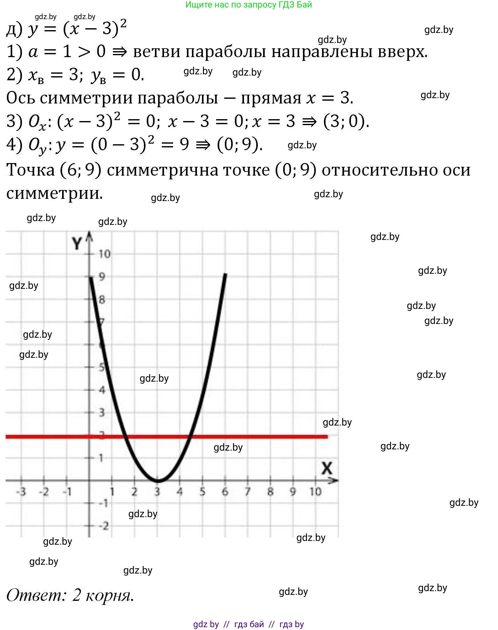 Алгебра, 8 класс Учебник, авторы: Арефьева Ирина Глебовна, Пирютко Ольга Николаевна, издательство Адукацыя i выхаванне, Минск, 2024, бирюзового цвета, страница 168, номер 3.29, Решение (продолжение 5)