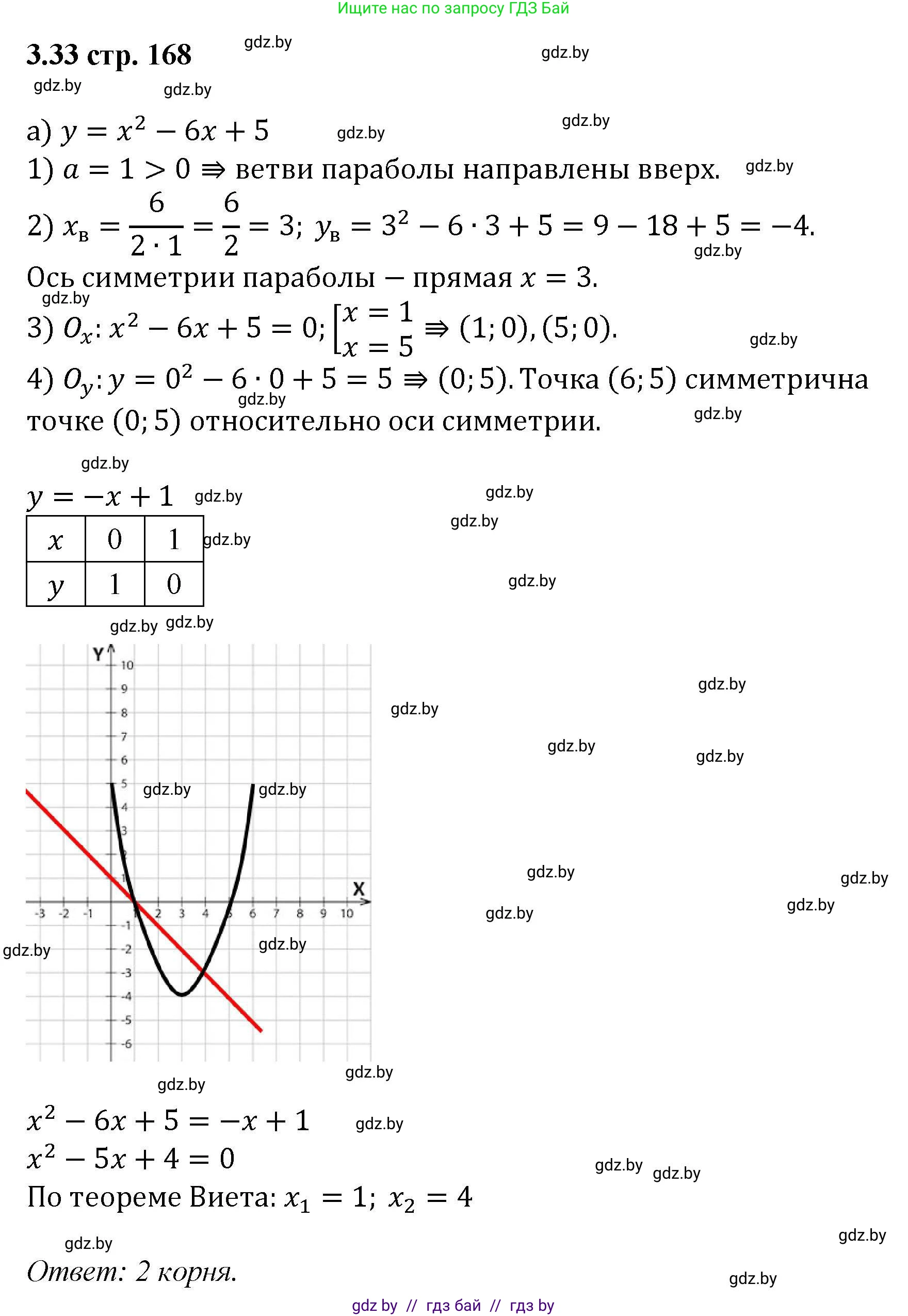 Алгебра, 8 класс Учебник, авторы: Арефьева Ирина Глебовна, Пирютко Ольга Николаевна, издательство Адукацыя i выхаванне, Минск, 2024, бирюзового цвета, страница 168, номер 3.33, Решение