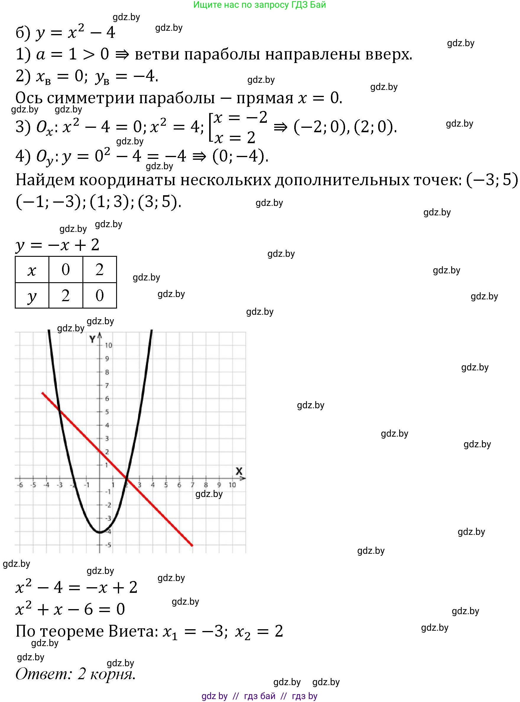 Алгебра, 8 класс Учебник, авторы: Арефьева Ирина Глебовна, Пирютко Ольга Николаевна, издательство Адукацыя i выхаванне, Минск, 2024, бирюзового цвета, страница 168, номер 3.33, Решение (продолжение 2)