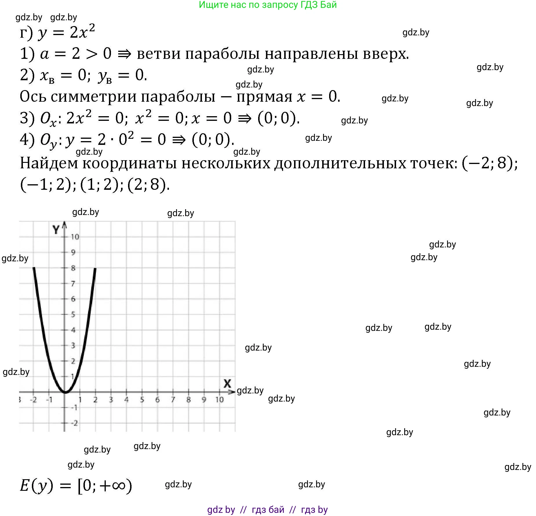 Алгебра, 8 класс Учебник, авторы: Арефьева Ирина Глебовна, Пирютко Ольга Николаевна, издательство Адукацыя i выхаванне, Минск, 2024, бирюзового цвета, страница 173, номер 3.59, Решение (продолжение 4)