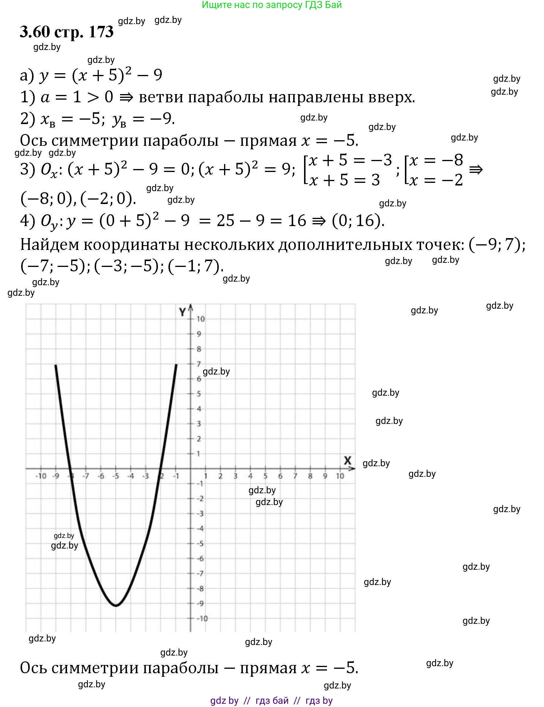 Алгебра, 8 класс Учебник, авторы: Арефьева Ирина Глебовна, Пирютко Ольга Николаевна, издательство Адукацыя i выхаванне, Минск, 2024, бирюзового цвета, страница 173, номер 3.60, Решение