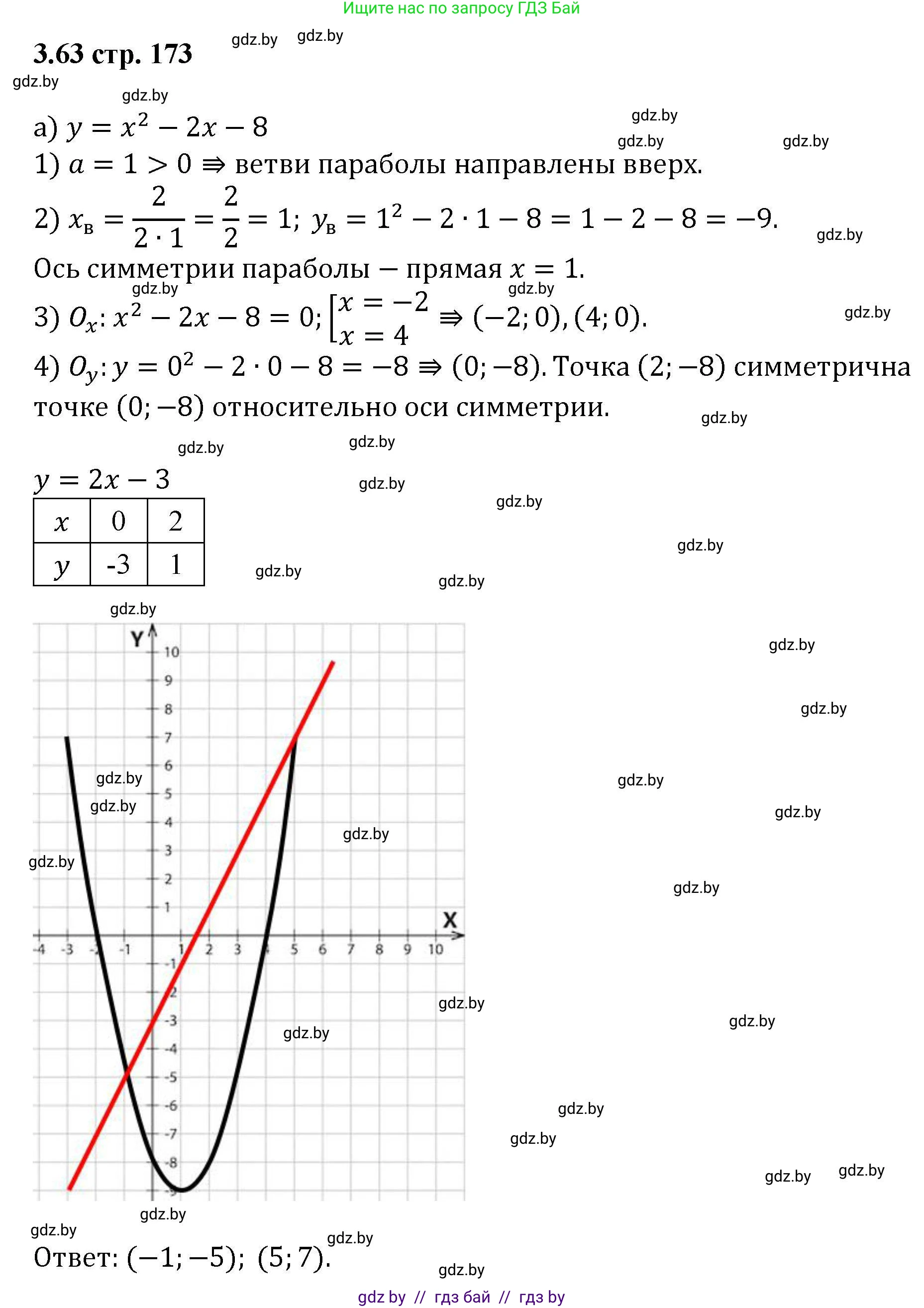 Алгебра, 8 класс Учебник, авторы: Арефьева Ирина Глебовна, Пирютко Ольга Николаевна, издательство Адукацыя i выхаванне, Минск, 2024, бирюзового цвета, страница 173, номер 3.63, Решение