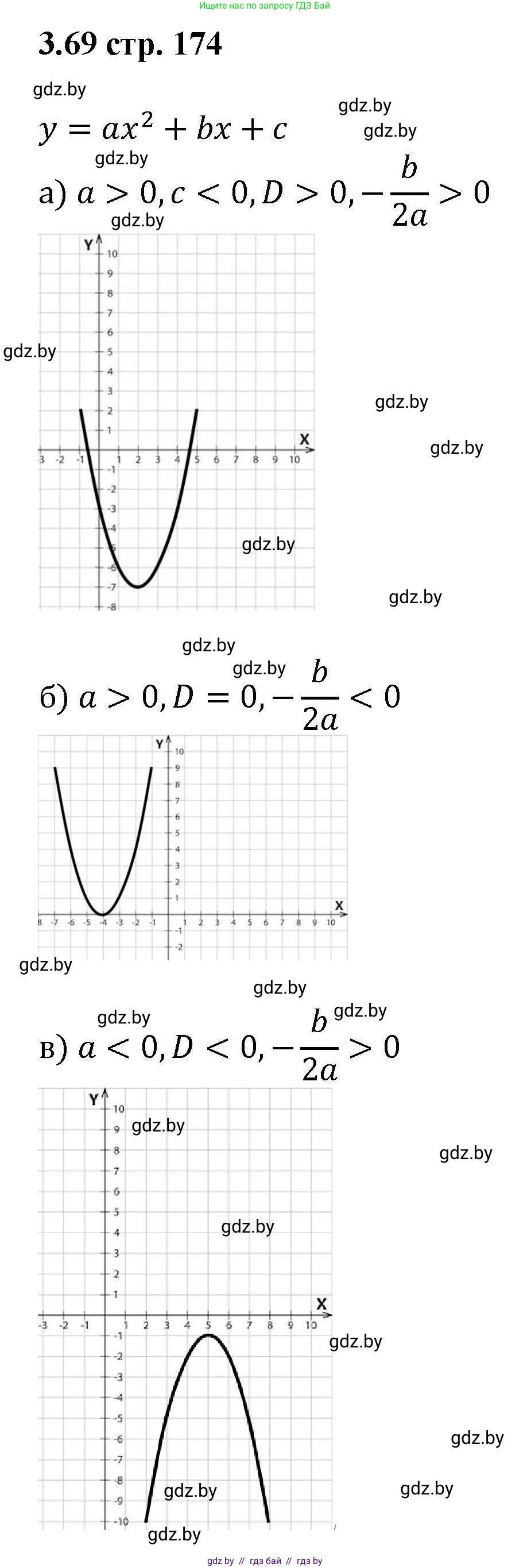 Алгебра, 8 класс Учебник, авторы: Арефьева Ирина Глебовна, Пирютко Ольга Николаевна, издательство Адукацыя i выхаванне, Минск, 2024, бирюзового цвета, страница 174, номер 3.69, Решение