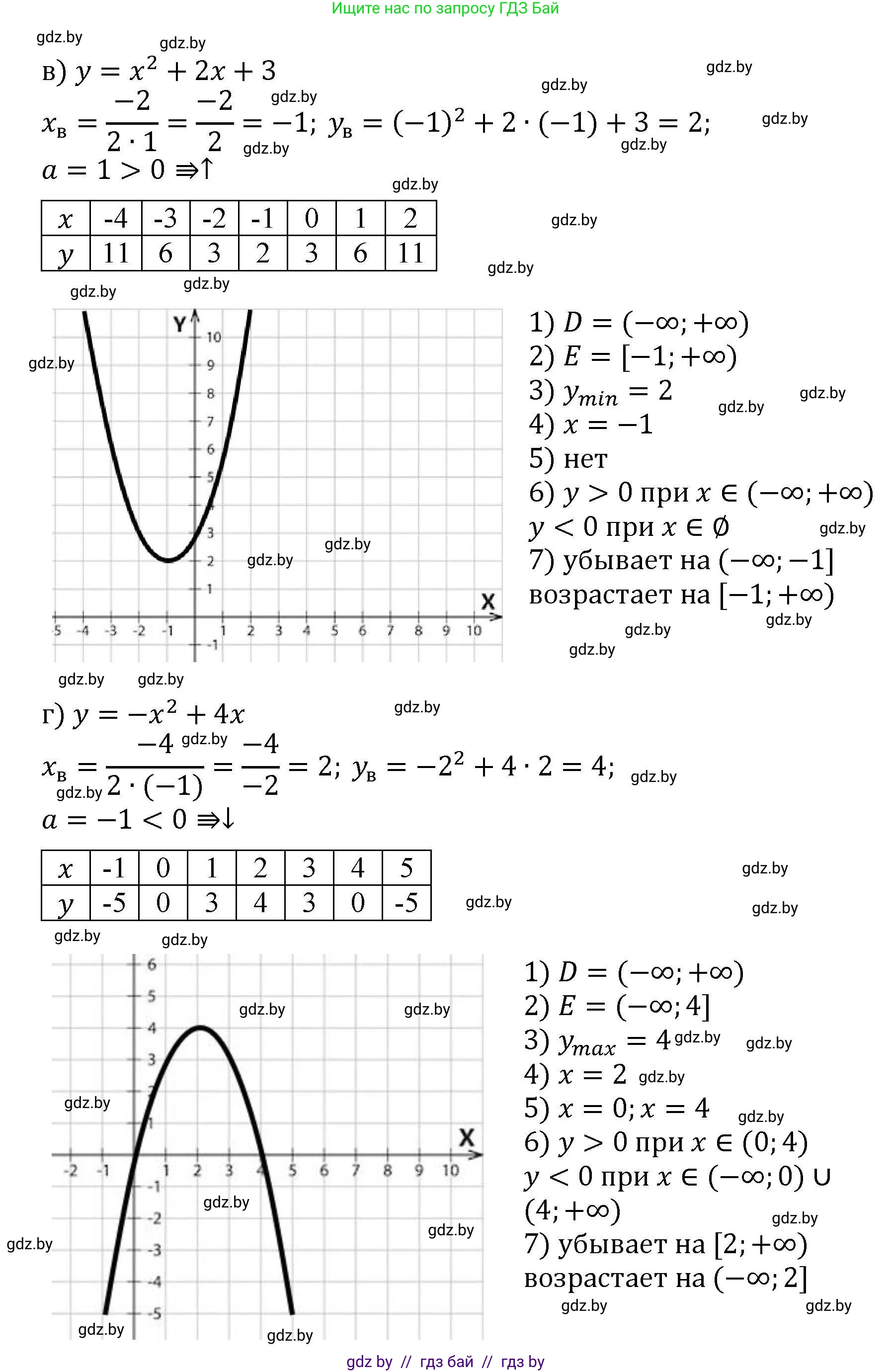 Алгебра, 8 класс Учебник, авторы: Арефьева Ирина Глебовна, Пирютко Ольга Николаевна, издательство Адукацыя i выхаванне, Минск, 2024, бирюзового цвета, страница 250, номер 29, Решение (продолжение 2)