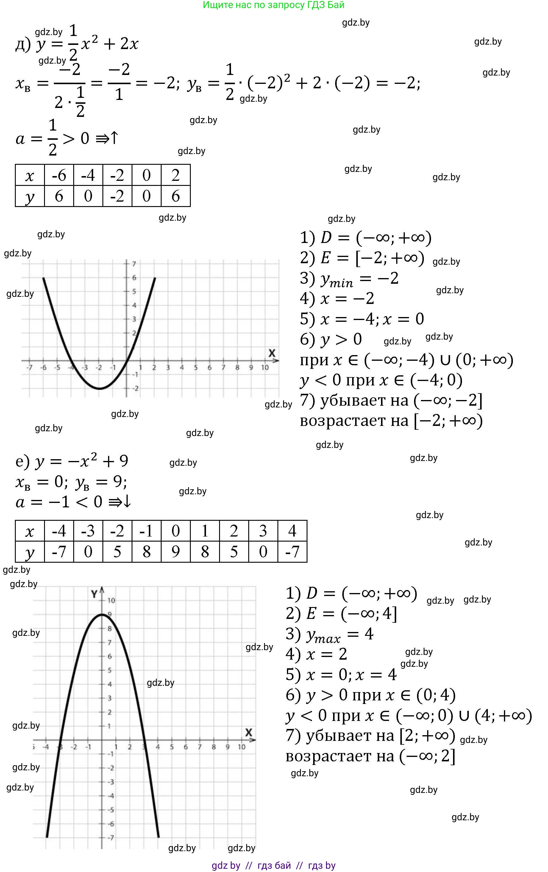 Алгебра, 8 класс Учебник, авторы: Арефьева Ирина Глебовна, Пирютко Ольга Николаевна, издательство Адукацыя i выхаванне, Минск, 2024, бирюзового цвета, страница 250, номер 29, Решение (продолжение 3)