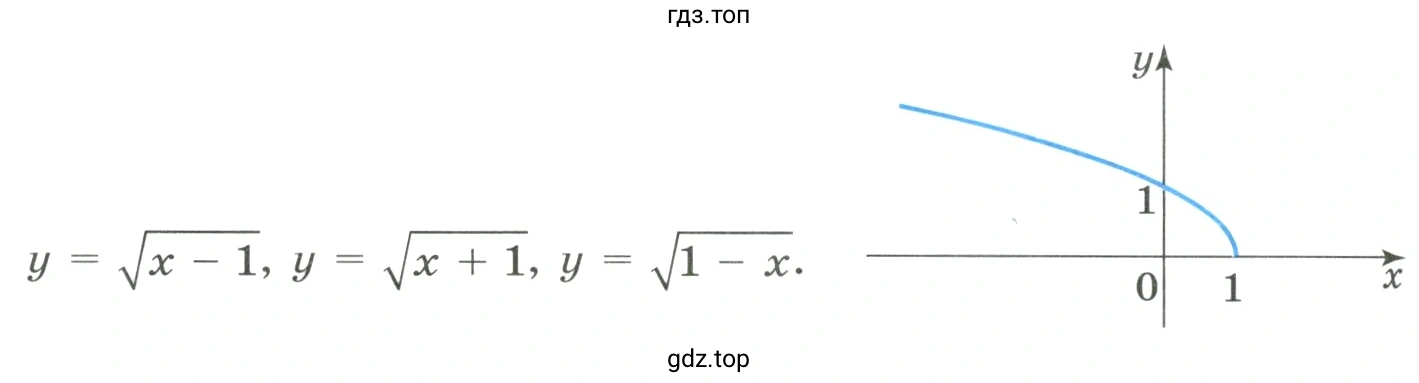 На рисунке 76 изображён график одной из функций, какой именно?