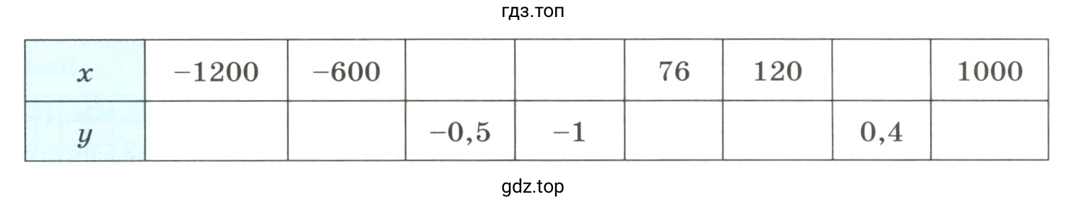 Перечертить в тетрадь таблицу и заполните её