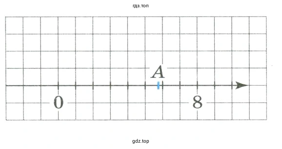 Какое из чисел отмечено на координатной прямой точкой A