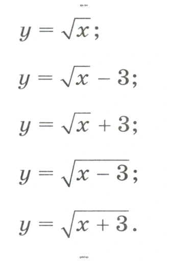 Построить графики функций