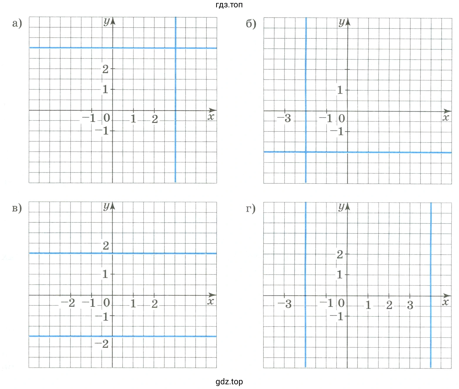 Составить уравнение с двумя переменными