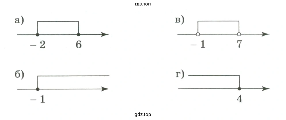 Назвать промежутки, изображённые на рисунке 41, и обозначить их