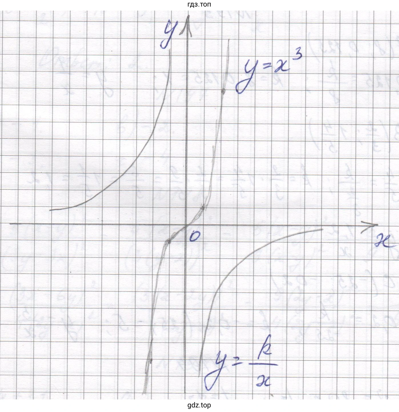 График функции
