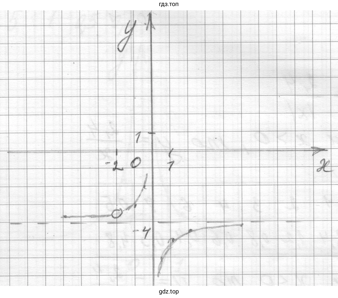 График функции