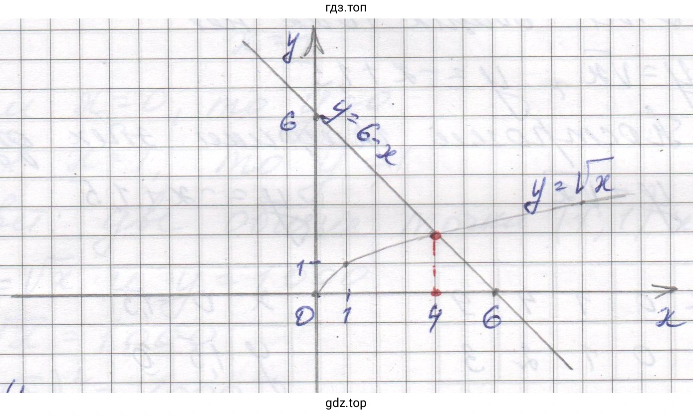 График функции