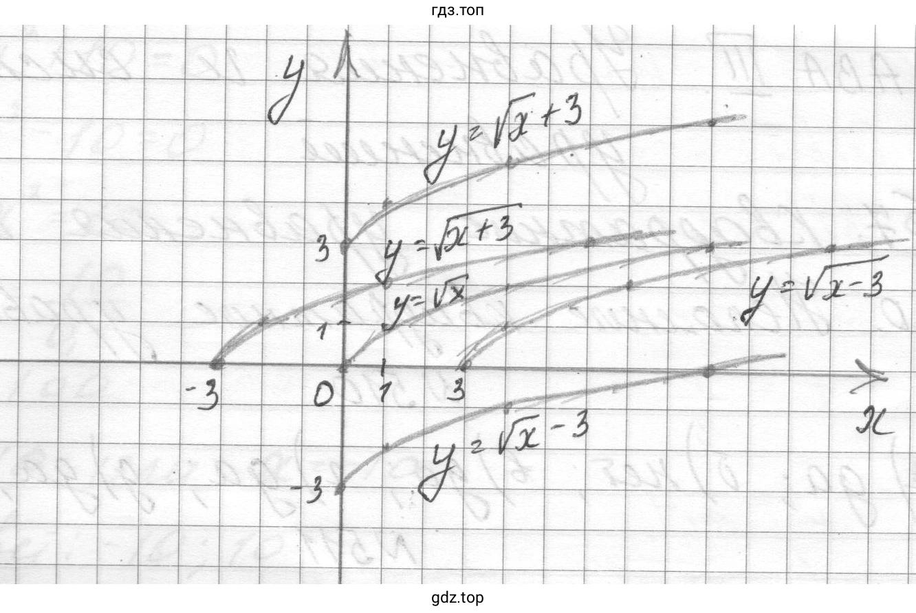График функции