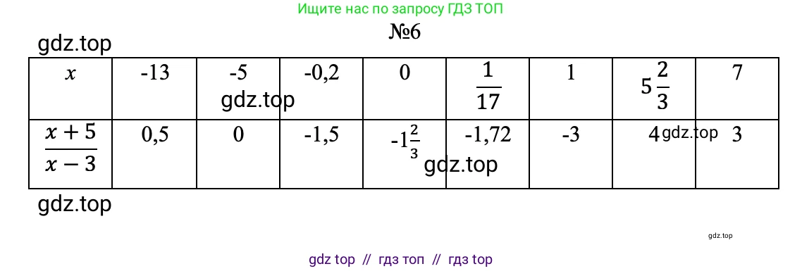 Алгебра, 8 класс Учебник, авторы: Макарычев Юрий Николаевич, Миндюк Нора Григорьевна, Нешков Константин Иванович, Суворова Светлана Борисовна, издательство Просвещение, Москва, 2023, белого цвета, страница 8, номер 6, Решение (продолжение 3)