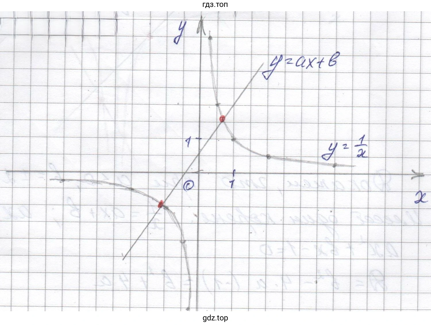 График функции