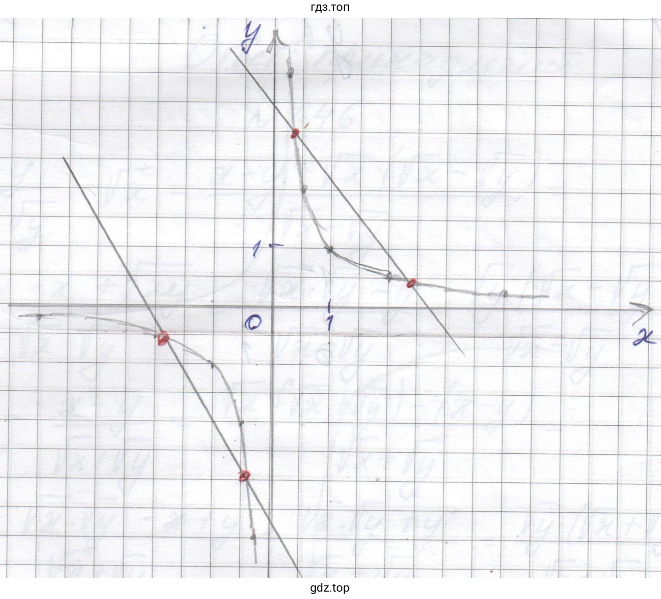 График функции