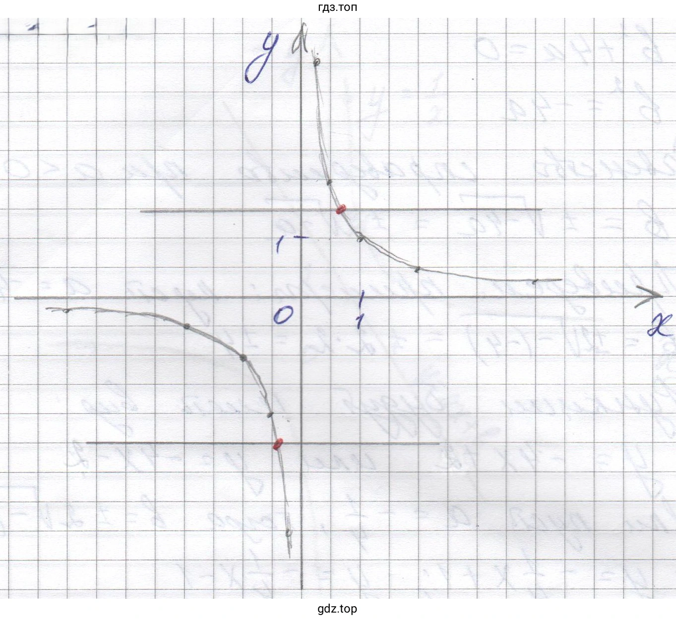 График функции
