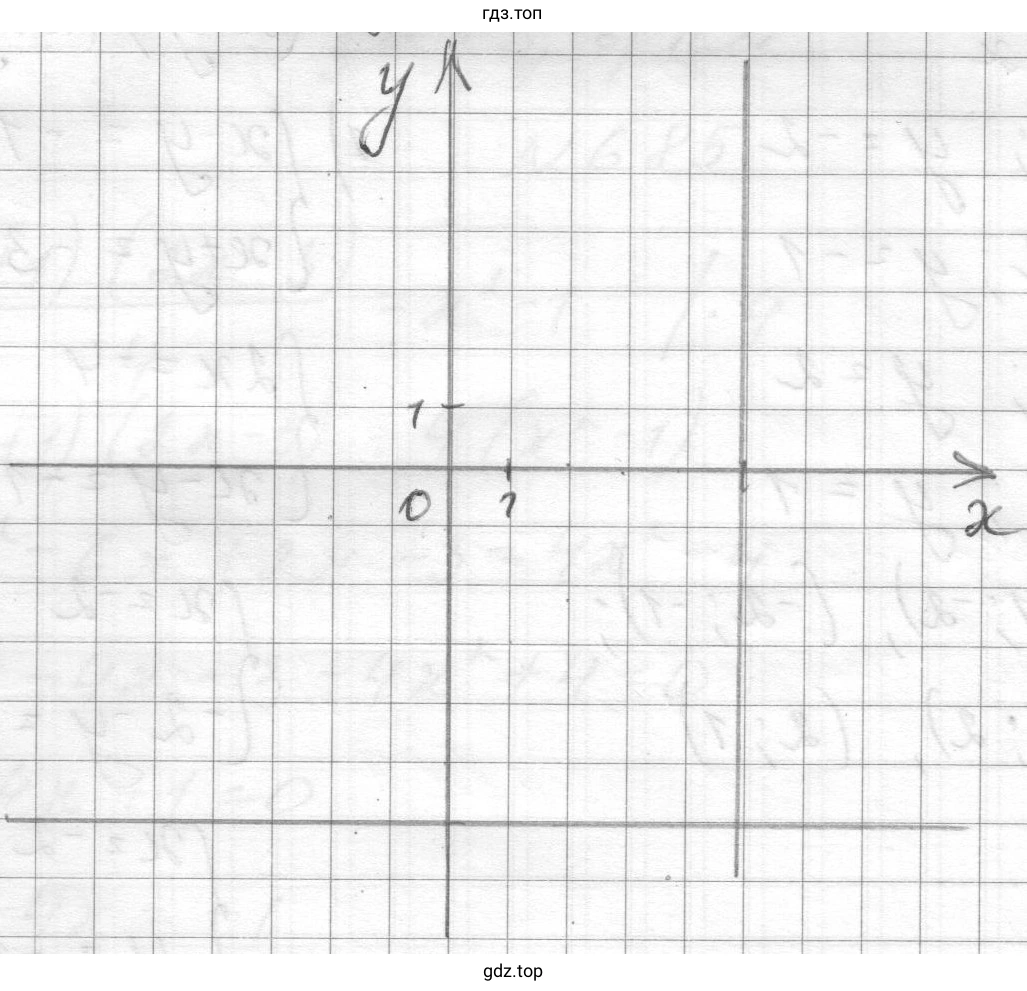 График функции