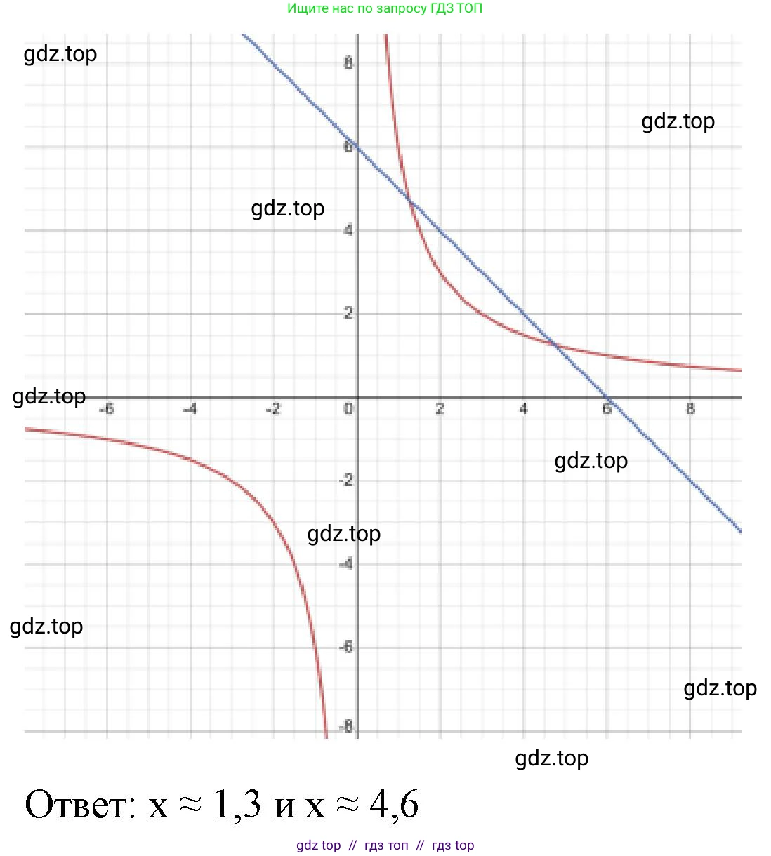 Алгебра, 8 класс Учебник, авторы: Макарычев Юрий Николаевич, Миндюк Нора Григорьевна, Нешков Константин Иванович, Суворова Светлана Борисовна, издательство Просвещение, Москва, 2023, белого цвета, страница 49, номер 189, Решение 2 (продолжение 2)