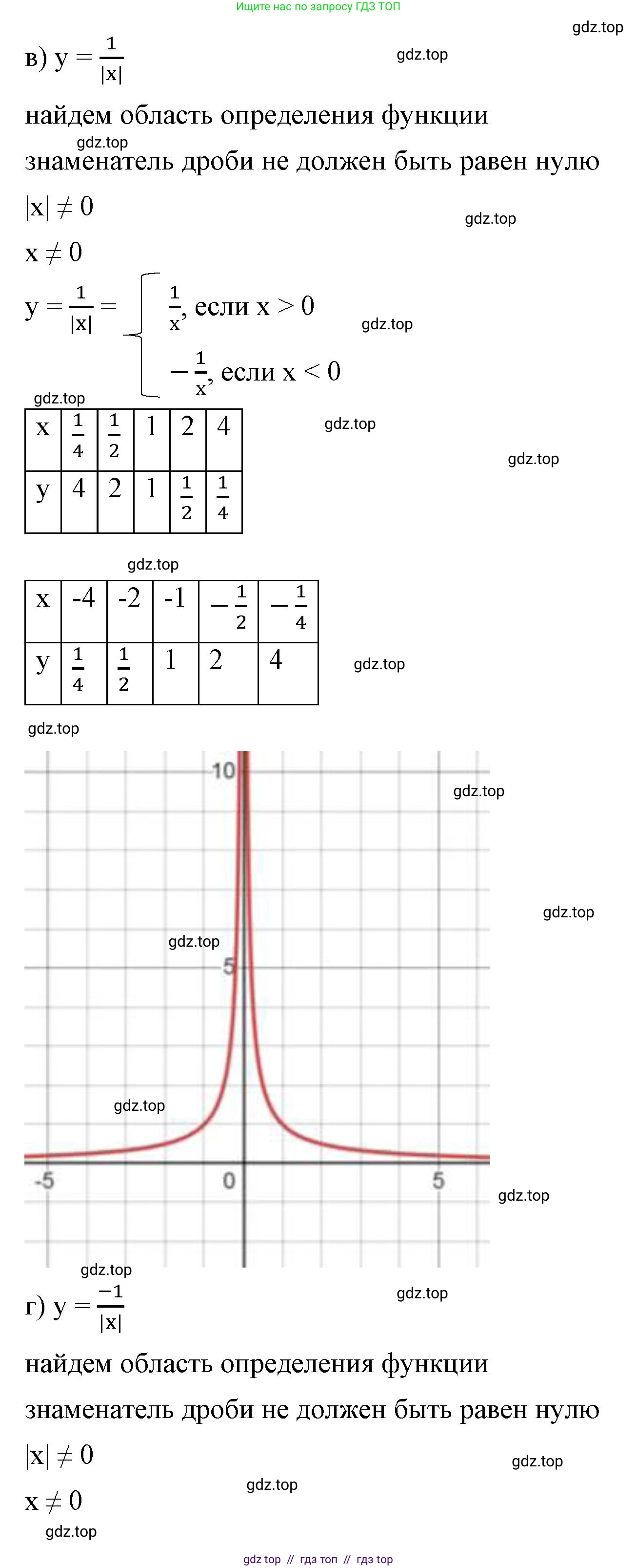Алгебра, 8 класс Учебник, авторы: Макарычев Юрий Николаевич, Миндюк Нора Григорьевна, Нешков Константин Иванович, Суворова Светлана Борисовна, издательство Просвещение, Москва, 2023, белого цвета, страница 62, номер 262, Решение 2 (продолжение 3)