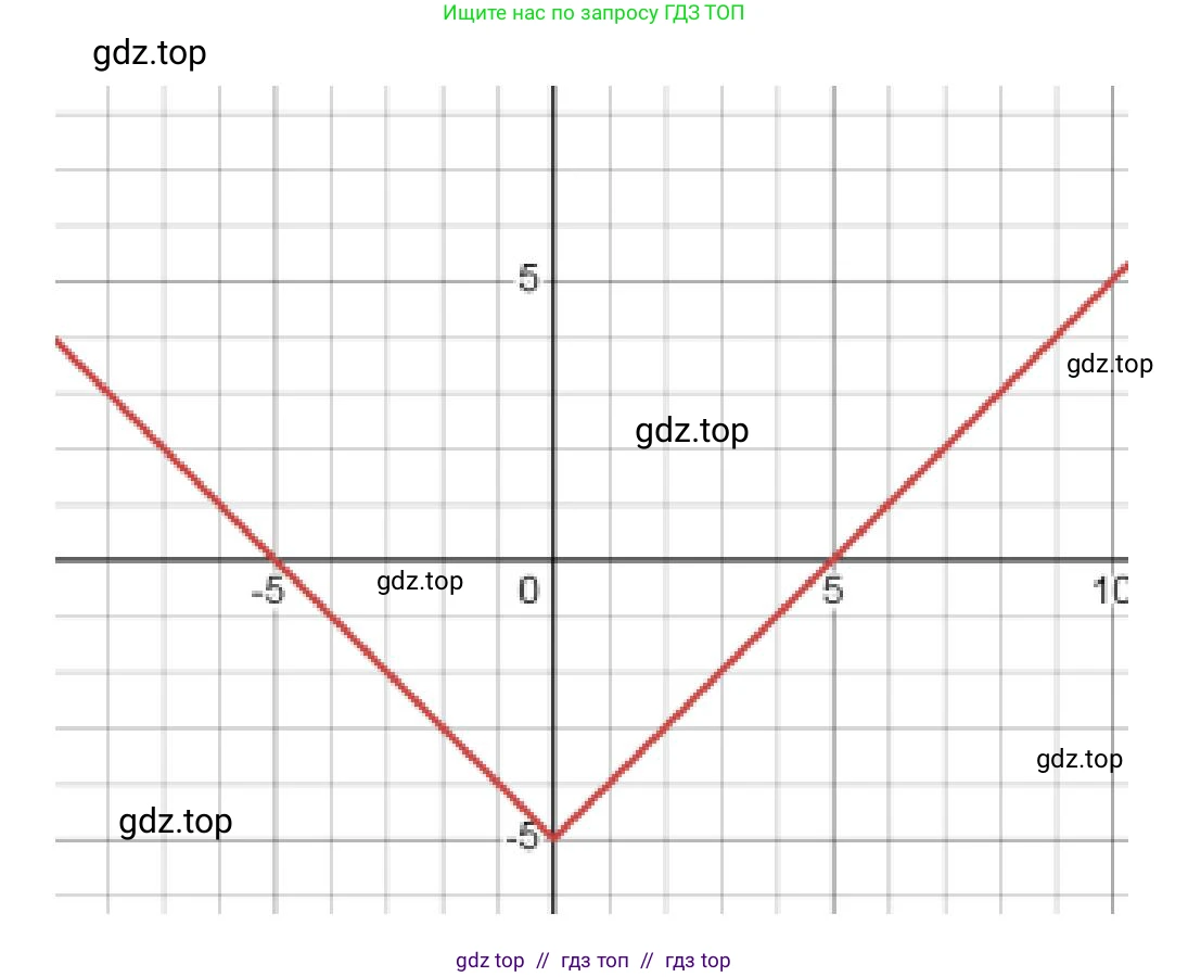 Алгебра, 8 класс Учебник, авторы: Макарычев Юрий Николаевич, Миндюк Нора Григорьевна, Нешков Константин Иванович, Суворова Светлана Борисовна, издательство Просвещение, Москва, 2023, белого цвета, страница 63, номер 264, Решение 2 (продолжение 3)