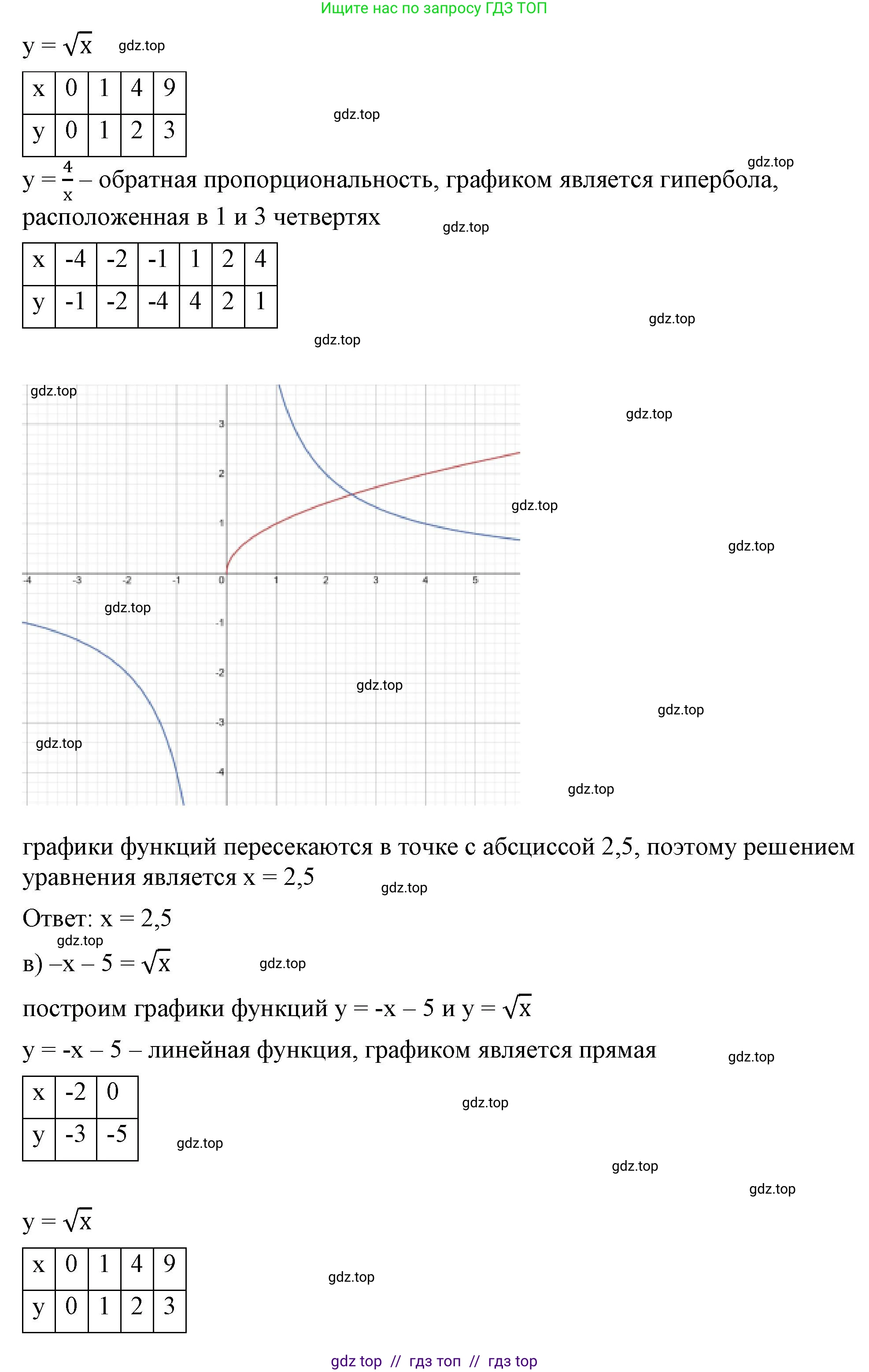 Алгебра, 8 класс Учебник, авторы: Макарычев Юрий Николаевич, Миндюк Нора Григорьевна, Нешков Константин Иванович, Суворова Светлана Борисовна, издательство Просвещение, Москва, 2023, белого цвета, страница 84, номер 355, Решение 2 (продолжение 2)
