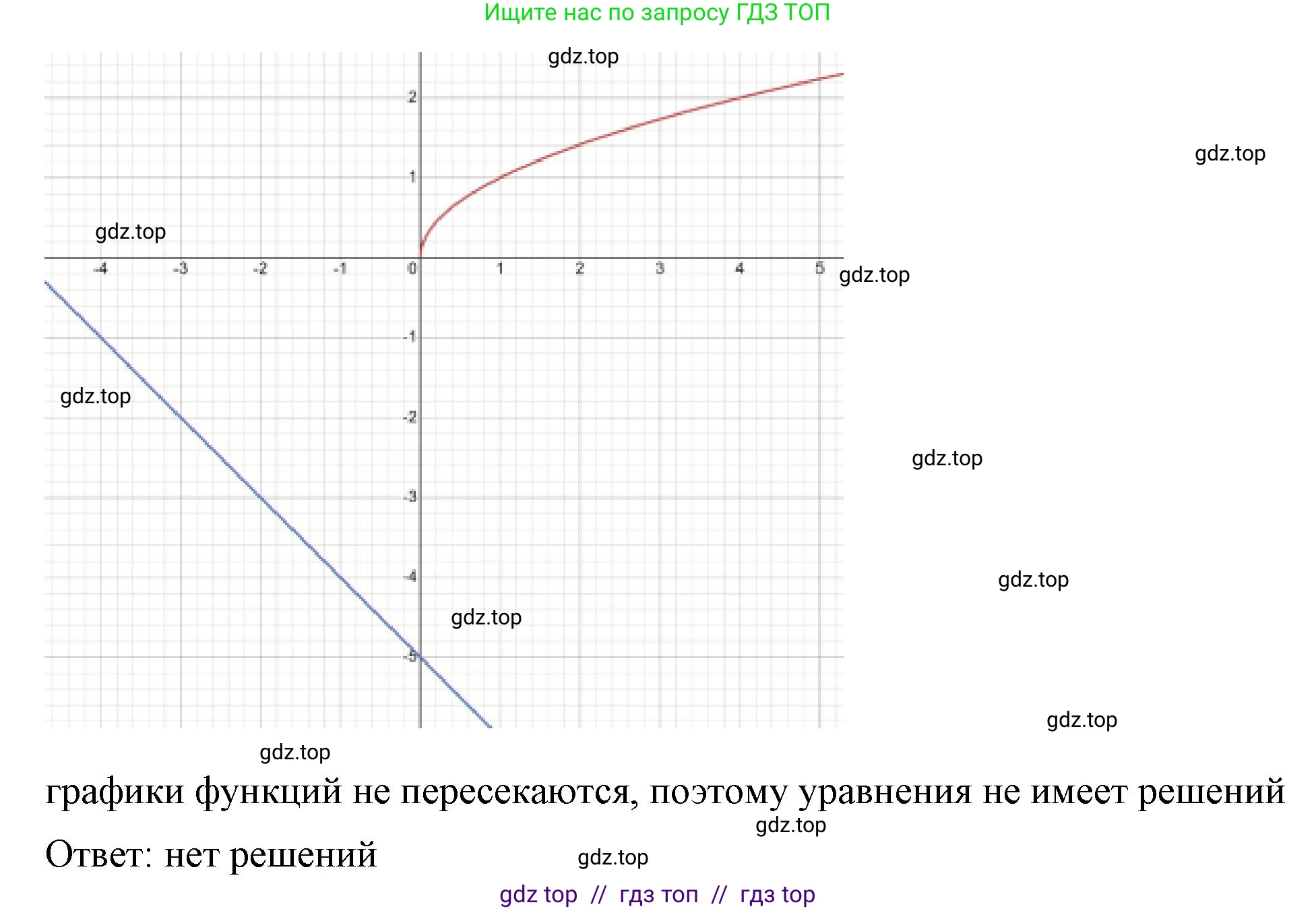 Алгебра, 8 класс Учебник, авторы: Макарычев Юрий Николаевич, Миндюк Нора Григорьевна, Нешков Константин Иванович, Суворова Светлана Борисовна, издательство Просвещение, Москва, 2023, белого цвета, страница 84, номер 355, Решение 2 (продолжение 3)