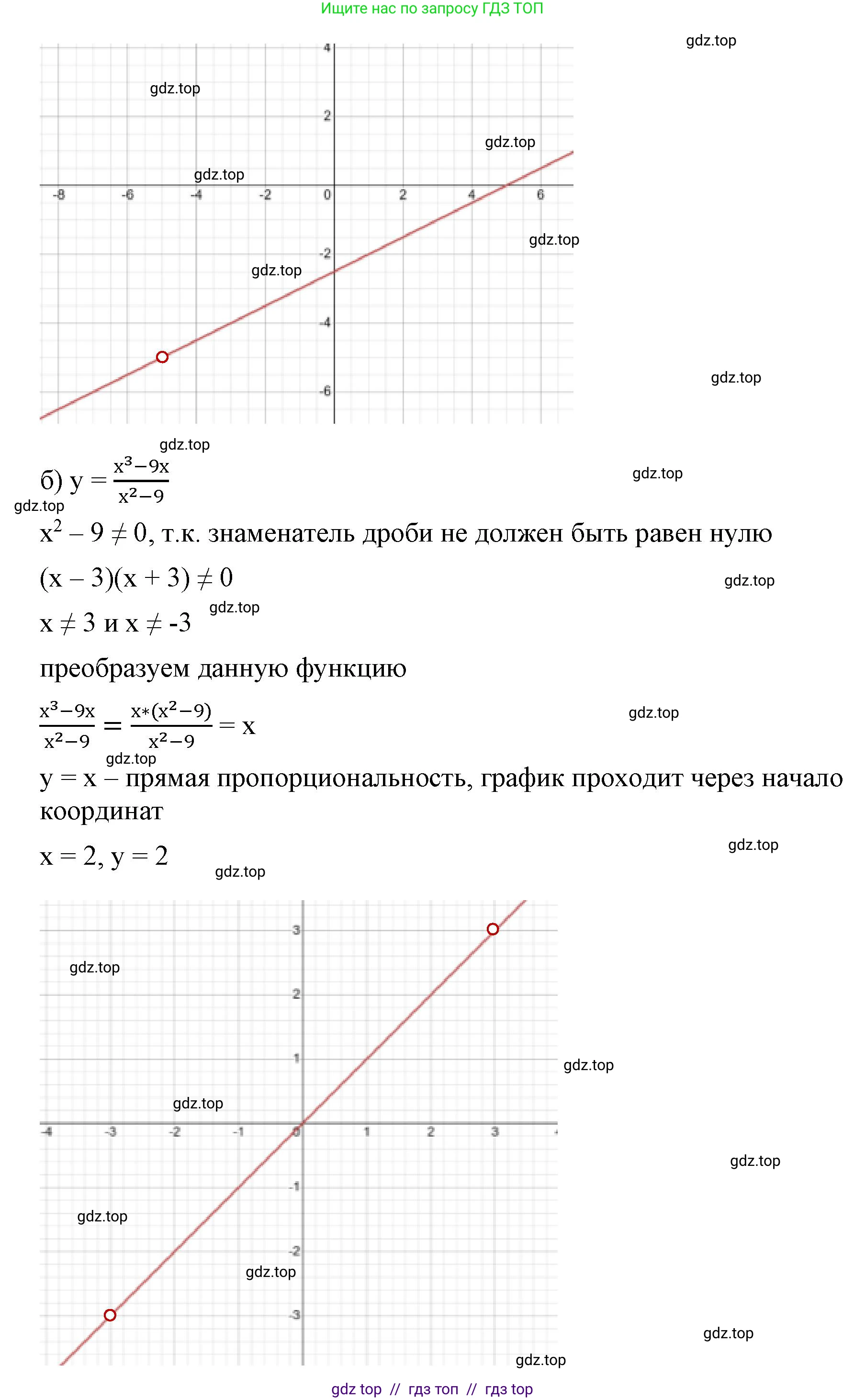 Алгебра, 8 класс Учебник, авторы: Макарычев Юрий Николаевич, Миндюк Нора Григорьевна, Нешков Константин Иванович, Суворова Светлана Борисовна, издательство Просвещение, Москва, 2023, белого цвета, страница 15, номер 38, Решение 2 (продолжение 2)