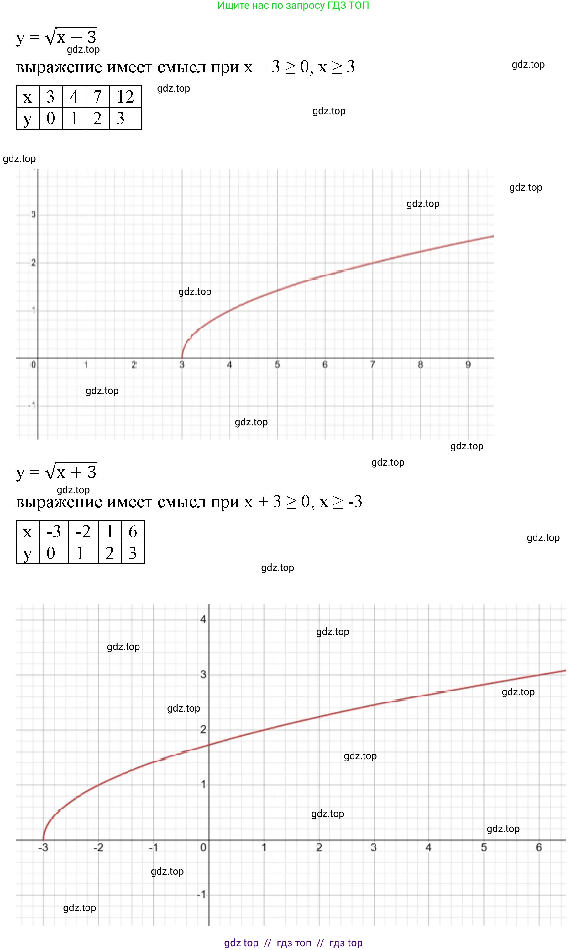 Алгебра, 8 класс Учебник, авторы: Макарычев Юрий Николаевич, Миндюк Нора Григорьевна, Нешков Константин Иванович, Суворова Светлана Борисовна, издательство Просвещение, Москва, 2023, белого цвета, страница 114, номер 508, Решение 2 (продолжение 3)