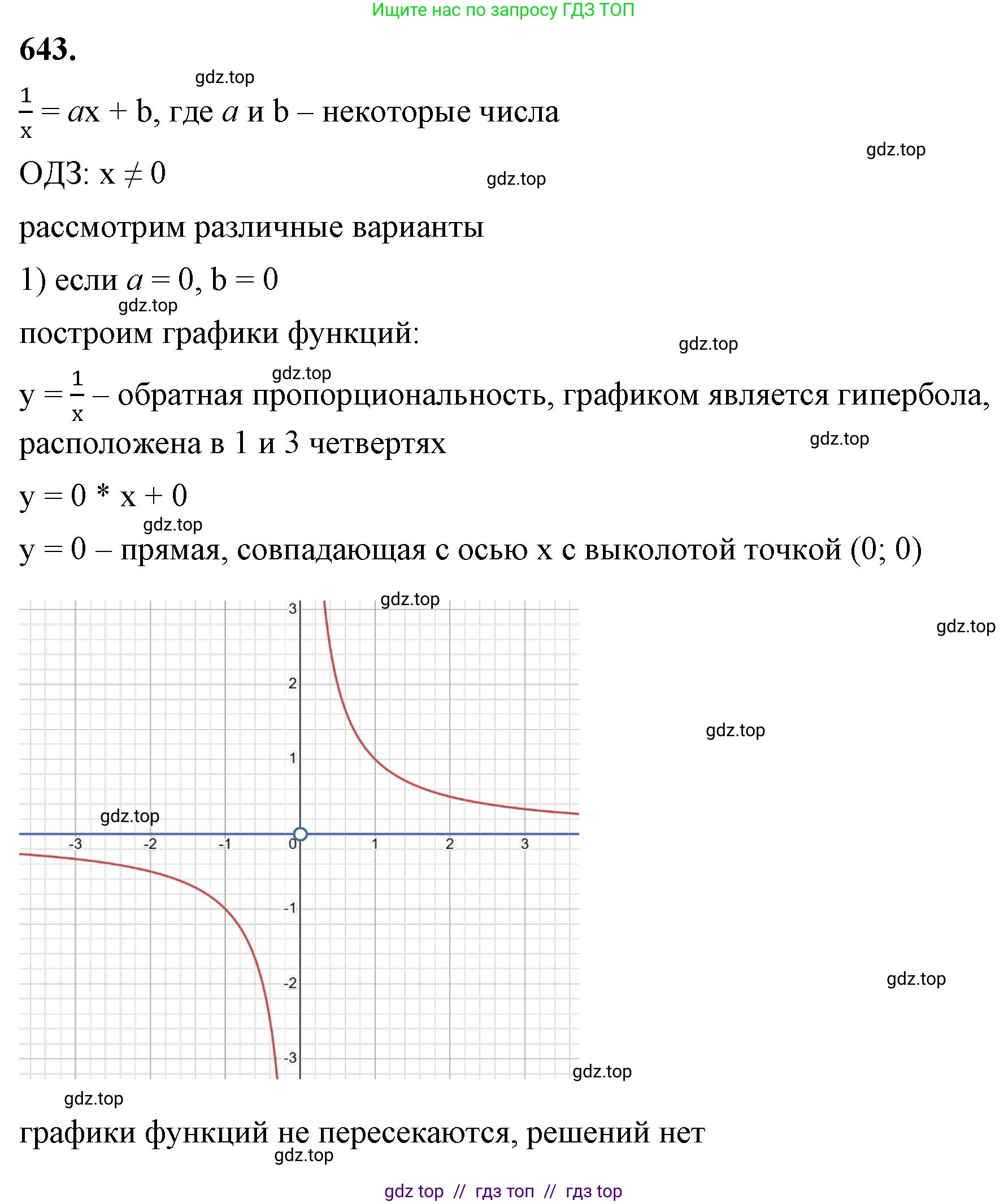 Алгебра, 8 класс Учебник, авторы: Макарычев Юрий Николаевич, Миндюк Нора Григорьевна, Нешков Константин Иванович, Суворова Светлана Борисовна, издательство Просвещение, Москва, 2023, белого цвета, страница 150, номер 643, Решение 2