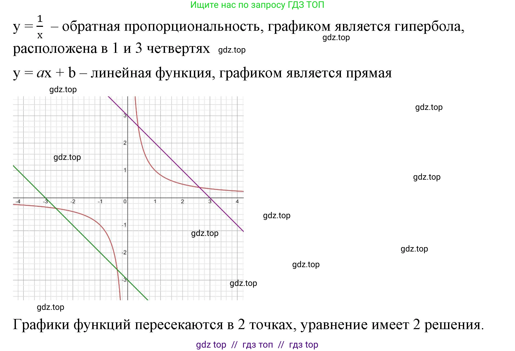 Алгебра, 8 класс Учебник, авторы: Макарычев Юрий Николаевич, Миндюк Нора Григорьевна, Нешков Константин Иванович, Суворова Светлана Борисовна, издательство Просвещение, Москва, 2023, белого цвета, страница 150, номер 643, Решение 2 (продолжение 4)