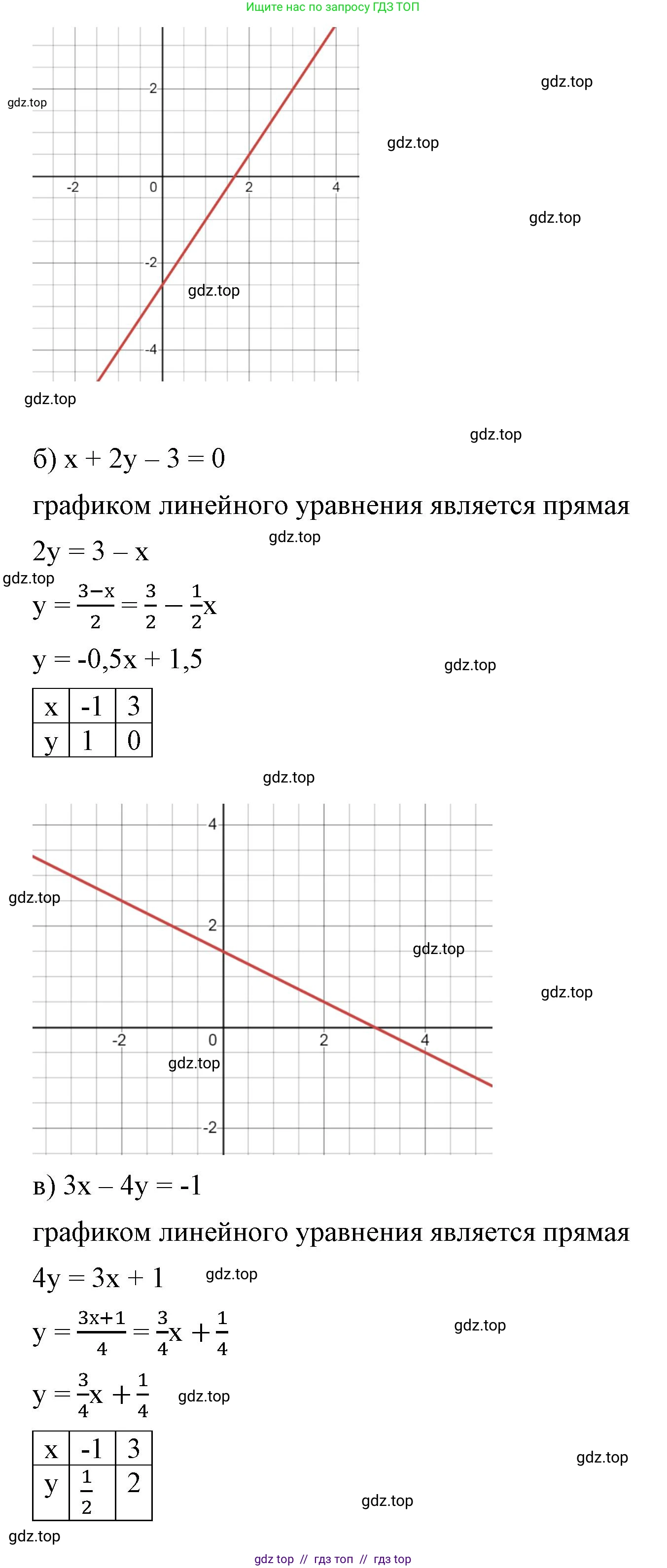 Алгебра, 8 класс Учебник, авторы: Макарычев Юрий Николаевич, Миндюк Нора Григорьевна, Нешков Константин Иванович, Суворова Светлана Борисовна, издательство Просвещение, Москва, 2023, белого цвета, страница 158, номер 677, Решение 2 (продолжение 2)
