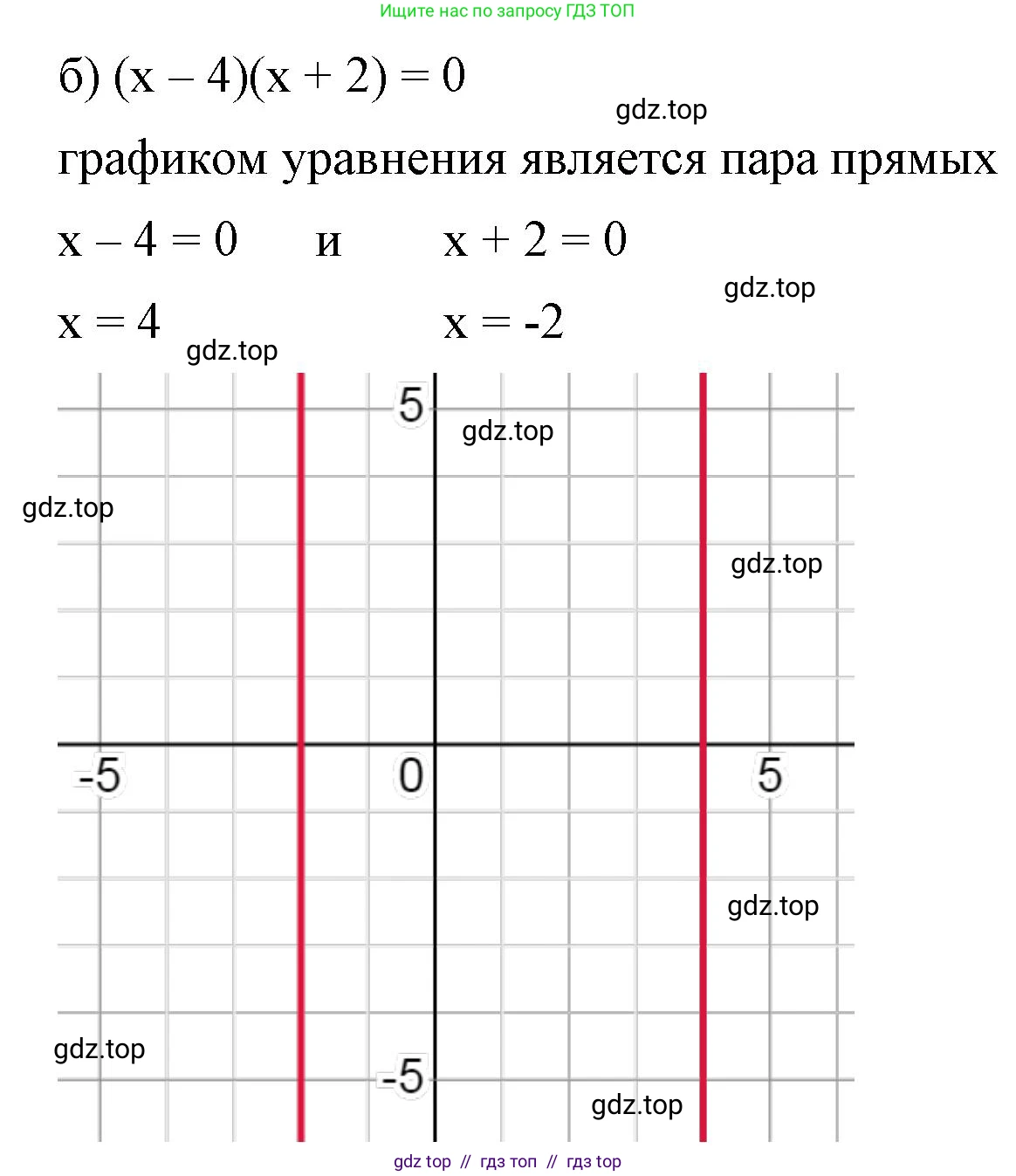 Алгебра, 8 класс Учебник, авторы: Макарычев Юрий Николаевич, Миндюк Нора Григорьевна, Нешков Константин Иванович, Суворова Светлана Борисовна, издательство Просвещение, Москва, 2023, белого цвета, страница 160, номер 682, Решение 2 (продолжение 2)