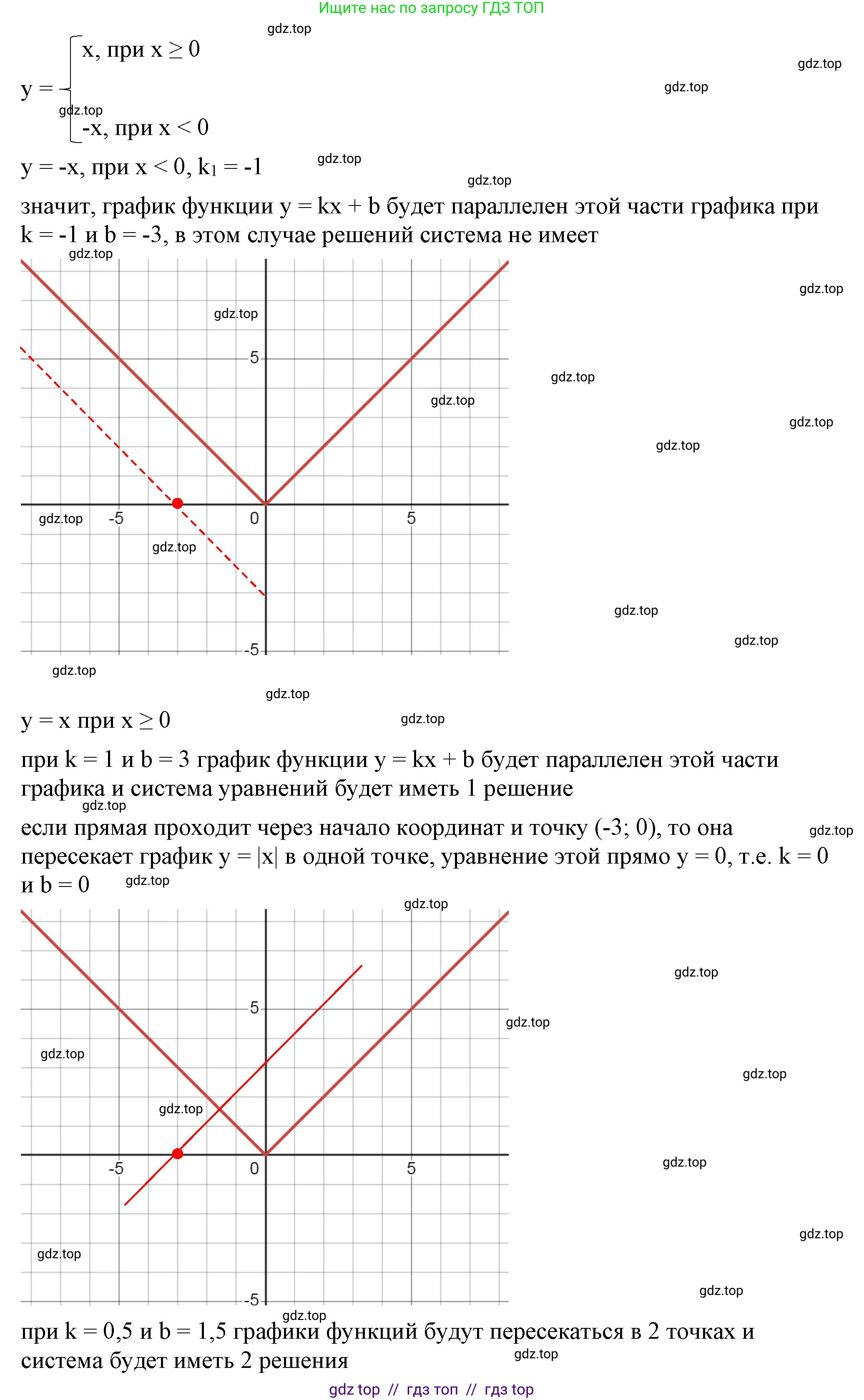 Алгебра, 8 класс Учебник, авторы: Макарычев Юрий Николаевич, Миндюк Нора Григорьевна, Нешков Константин Иванович, Суворова Светлана Борисовна, издательство Просвещение, Москва, 2023, белого цвета, страница 162, номер 692, Решение 2 (продолжение 2)