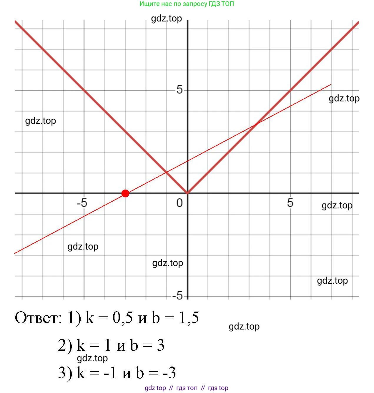 Алгебра, 8 класс Учебник, авторы: Макарычев Юрий Николаевич, Миндюк Нора Григорьевна, Нешков Константин Иванович, Суворова Светлана Борисовна, издательство Просвещение, Москва, 2023, белого цвета, страница 162, номер 692, Решение 2 (продолжение 3)