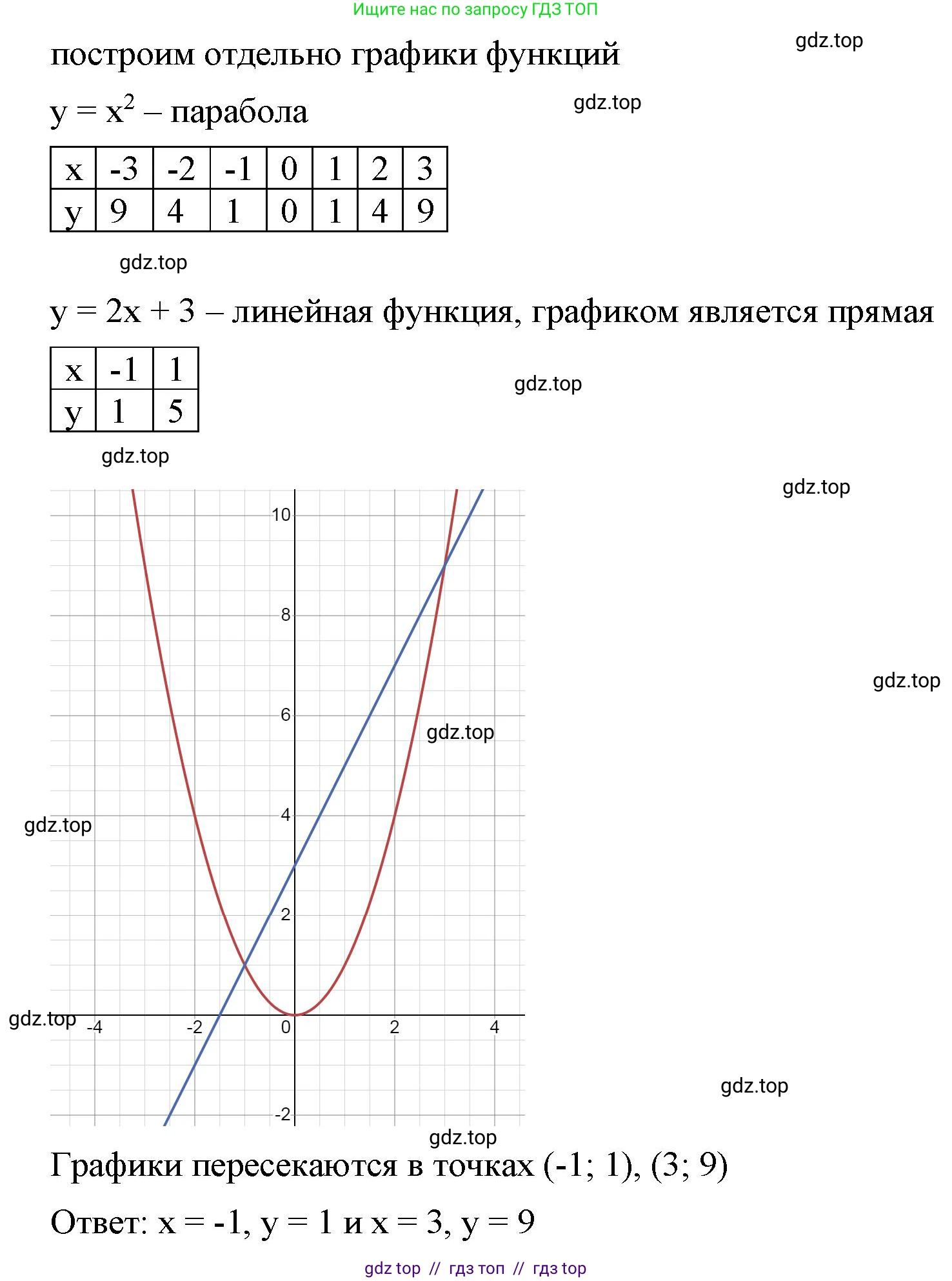 Алгебра, 8 класс Учебник, авторы: Макарычев Юрий Николаевич, Миндюк Нора Григорьевна, Нешков Константин Иванович, Суворова Светлана Борисовна, издательство Просвещение, Москва, 2023, белого цвета, страница 164, номер 697, Решение 2 (продолжение 2)