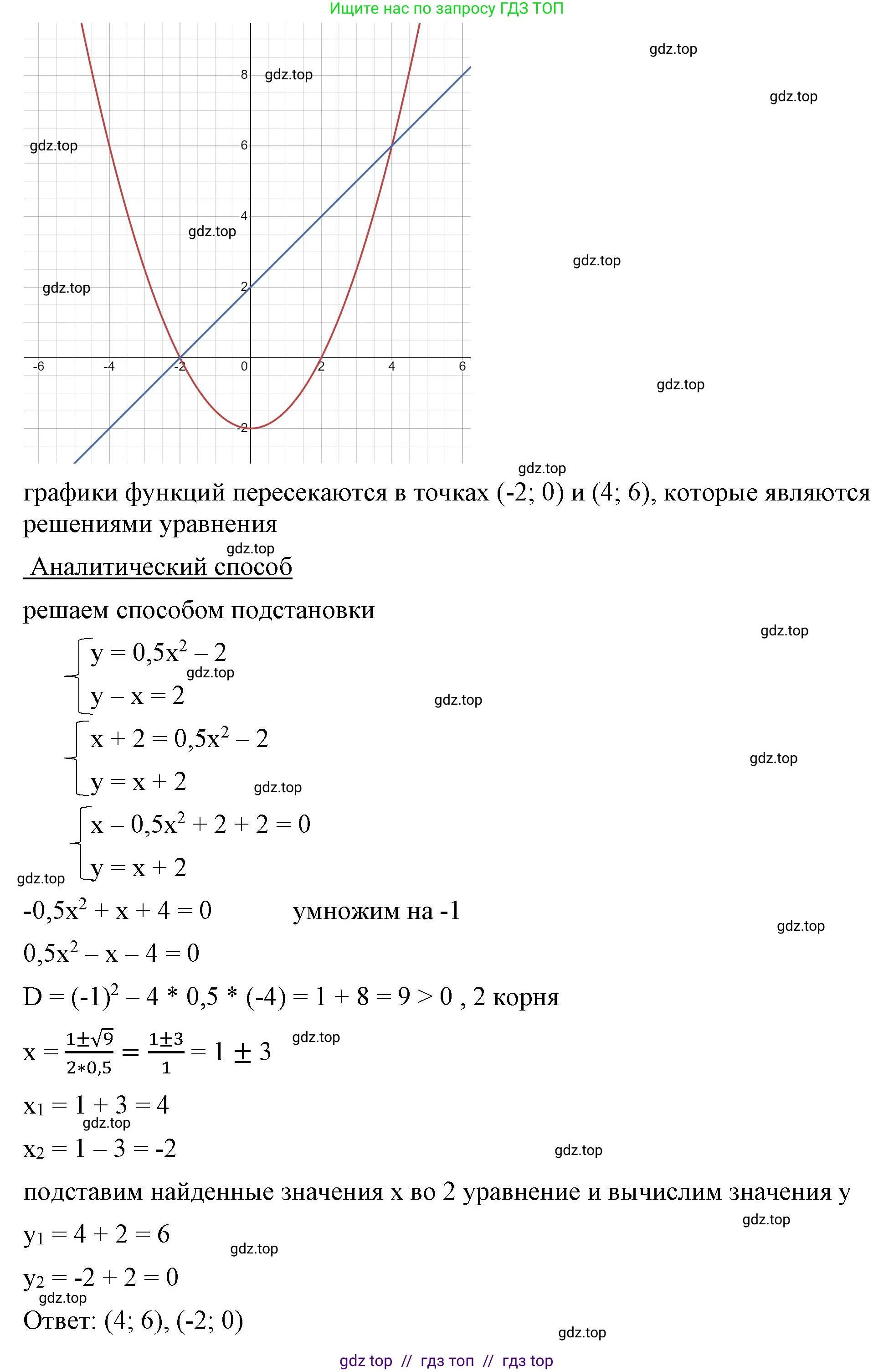 Алгебра, 8 класс Учебник, авторы: Макарычев Юрий Николаевич, Миндюк Нора Григорьевна, Нешков Константин Иванович, Суворова Светлана Борисовна, издательство Просвещение, Москва, 2023, белого цвета, страница 168, номер 709, Решение 2 (продолжение 2)