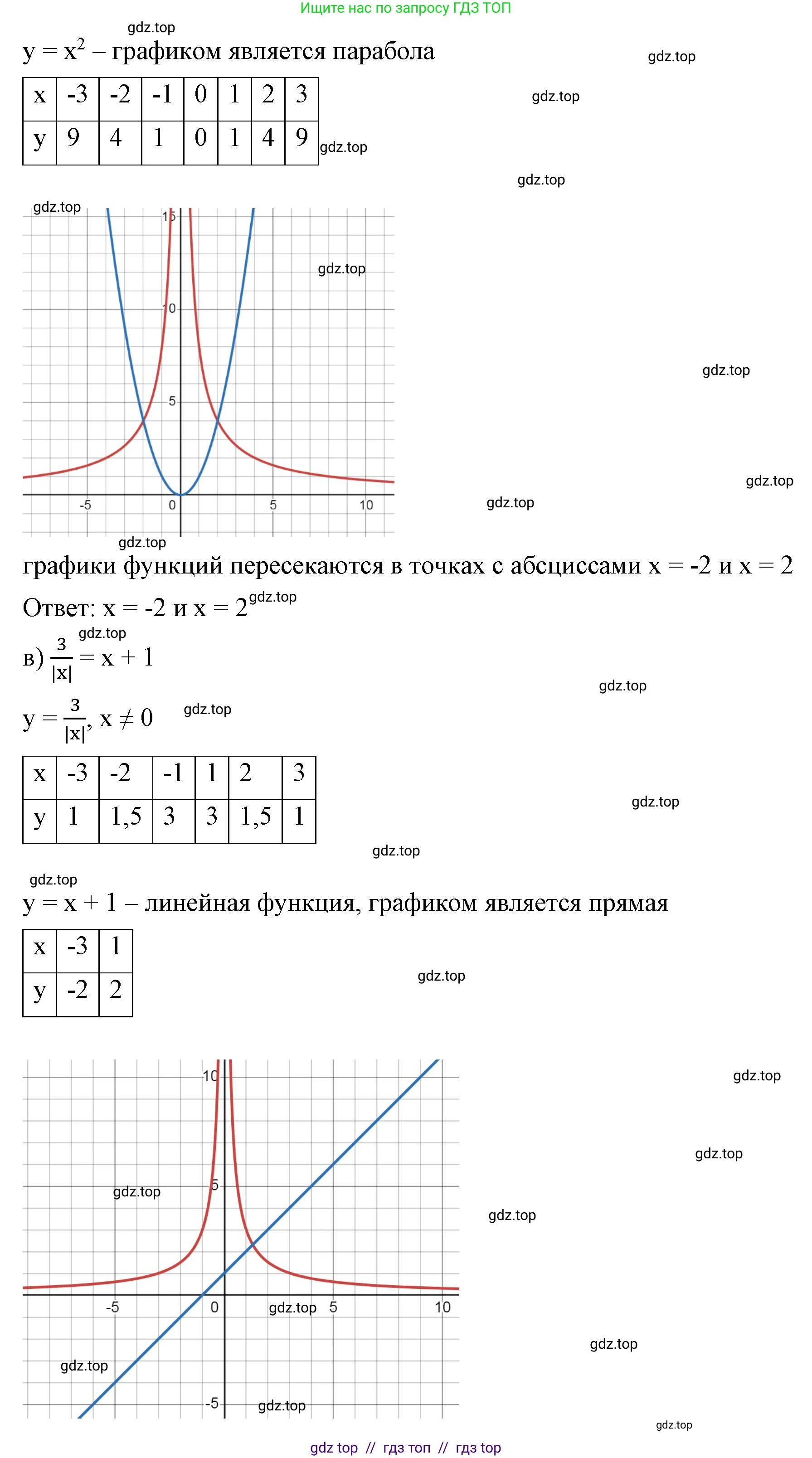 Алгебра, 8 класс Учебник, авторы: Макарычев Юрий Николаевич, Миндюк Нора Григорьевна, Нешков Константин Иванович, Суворова Светлана Борисовна, издательство Просвещение, Москва, 2023, белого цвета, страница 180, номер 802, Решение 2 (продолжение 2)